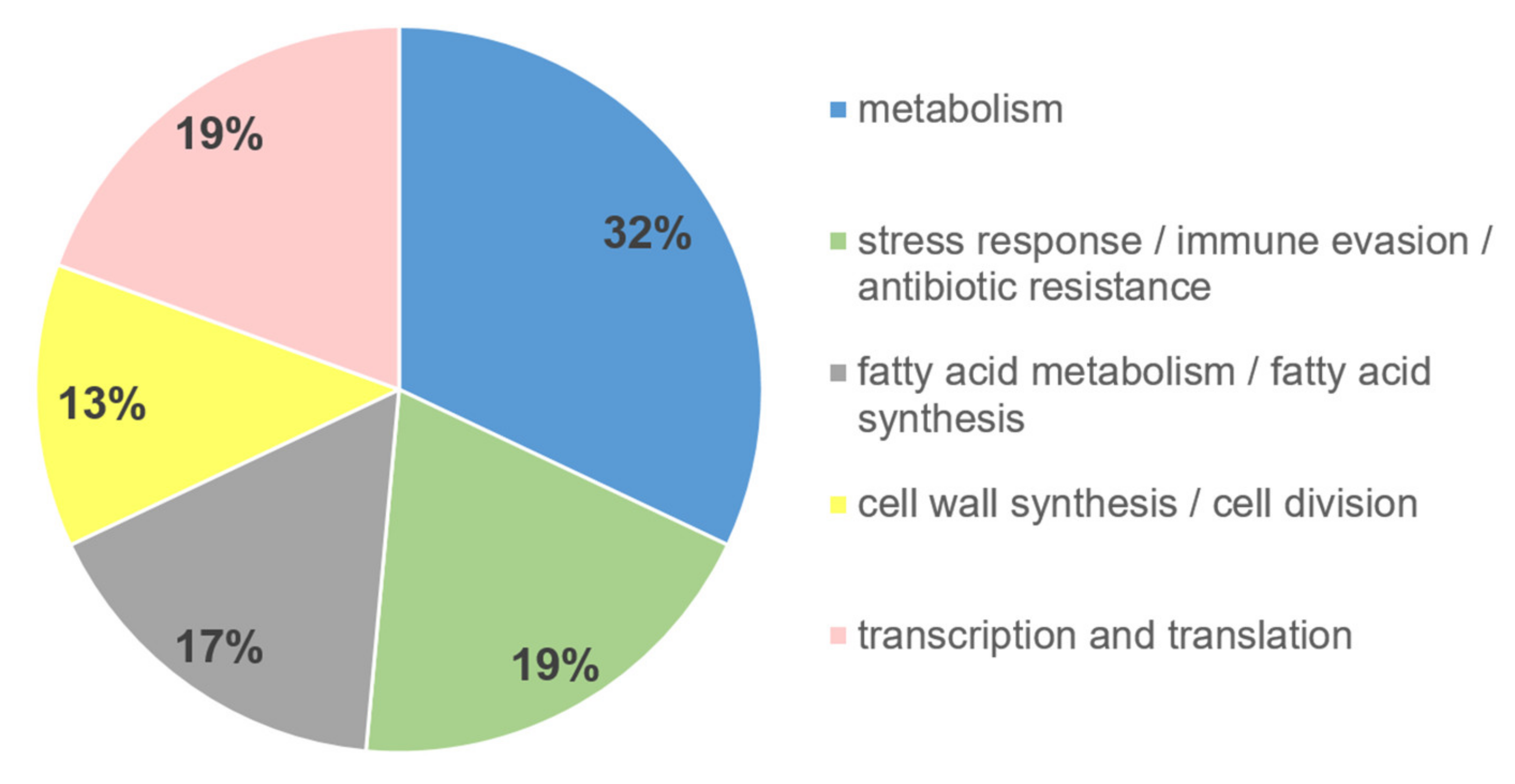 Metabolites 11 00549 g003 Metabolites 11 00549 g003