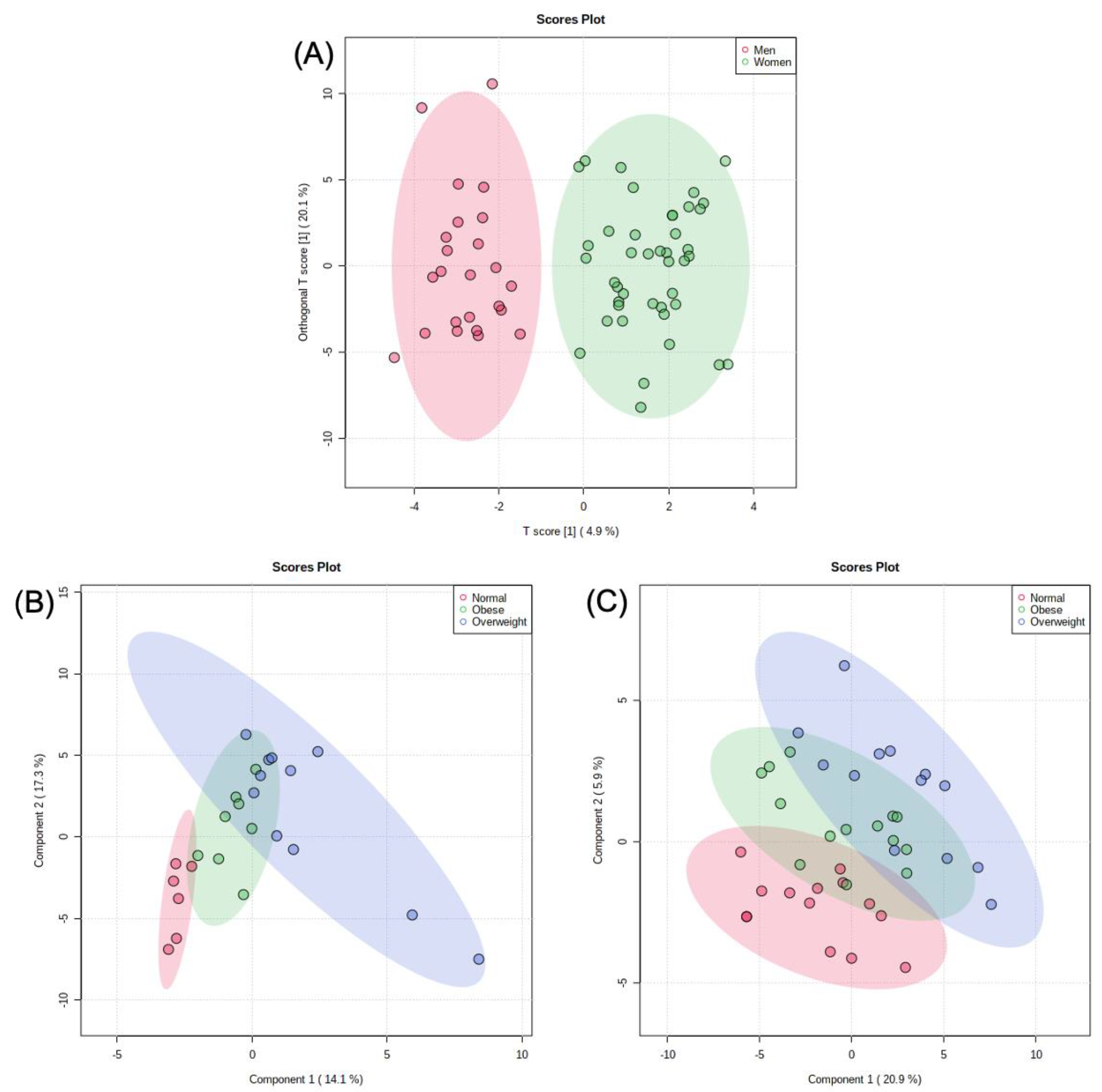 Metabolites 11 00552 g003