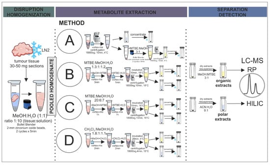 CEU Mass Mediator 3.0: A Metabolite Annotation Tool