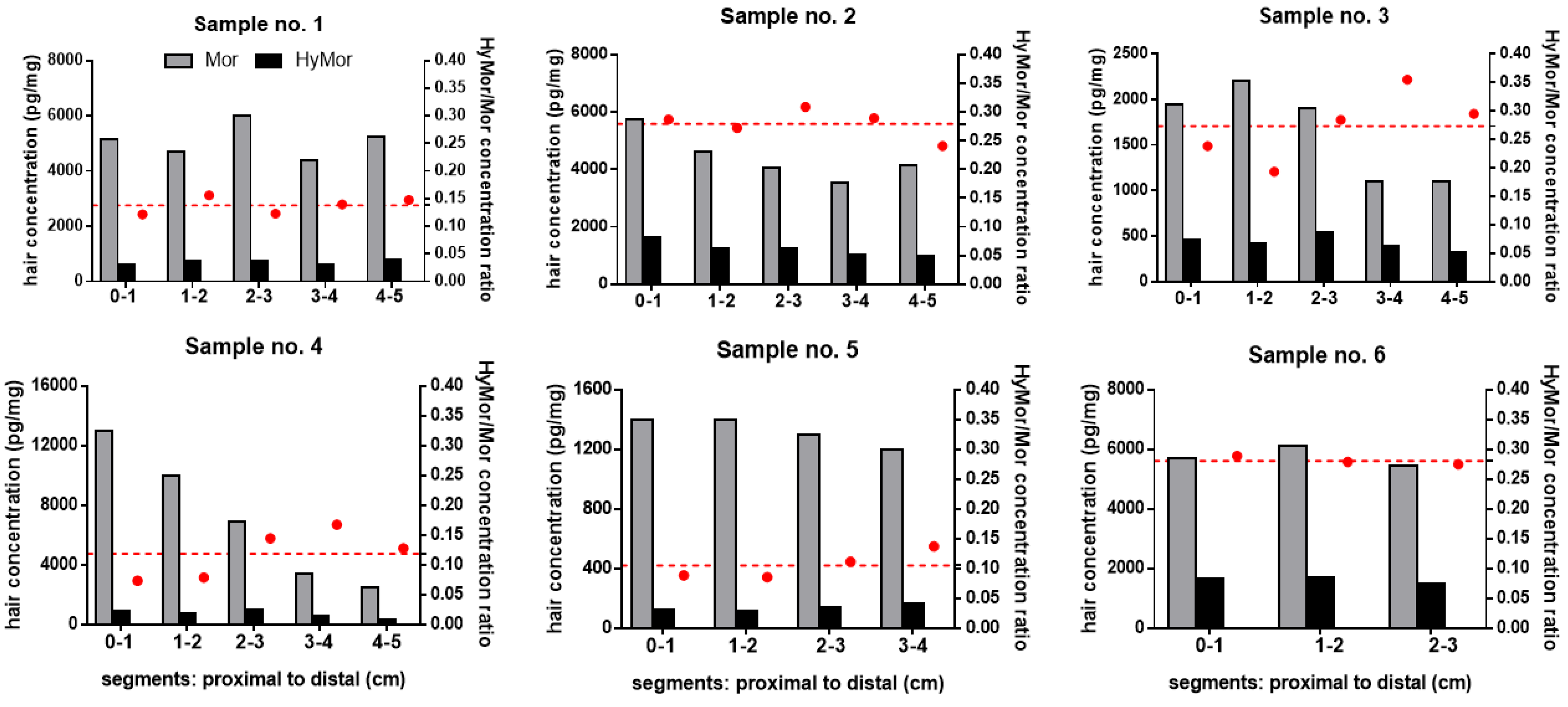 Metabolites 11 00557 g002