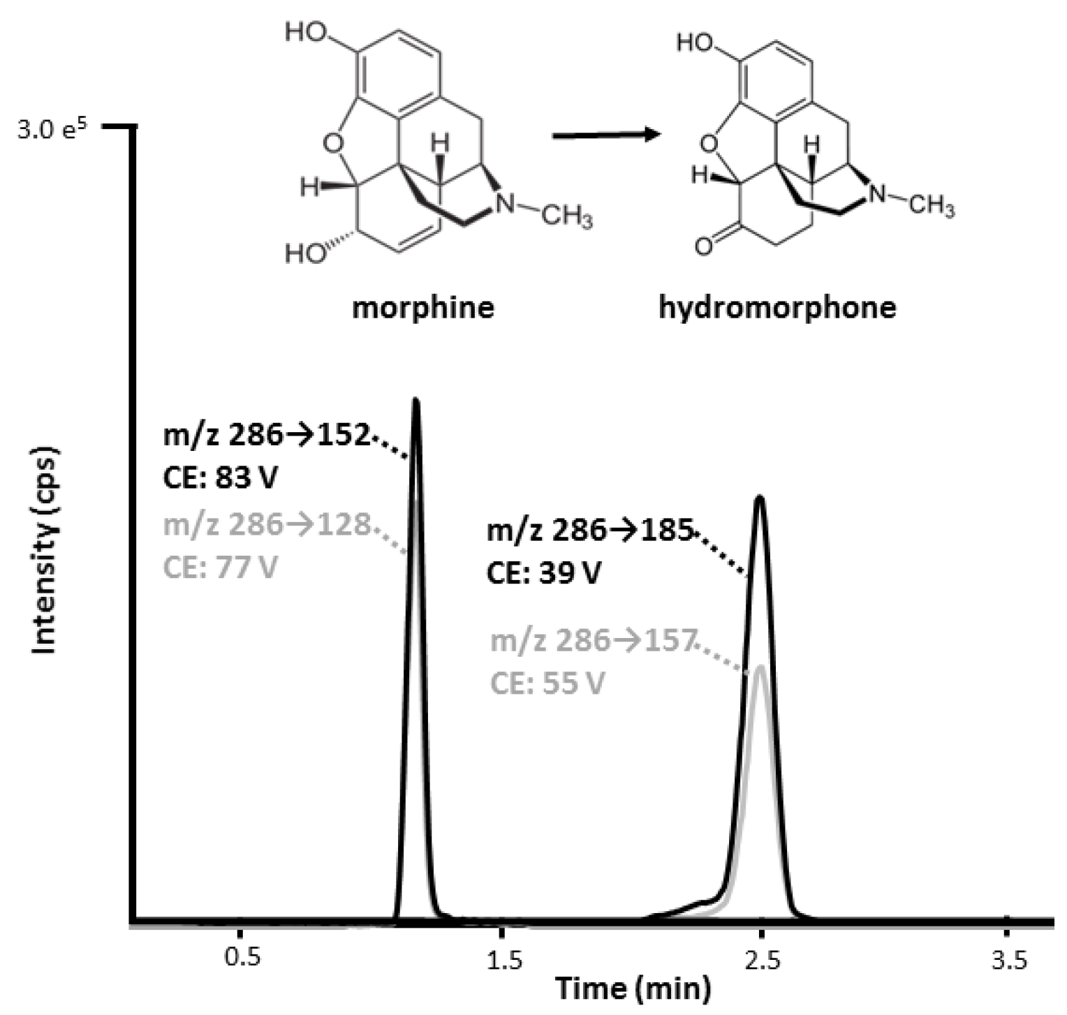 Metabolites 11 00557 g003