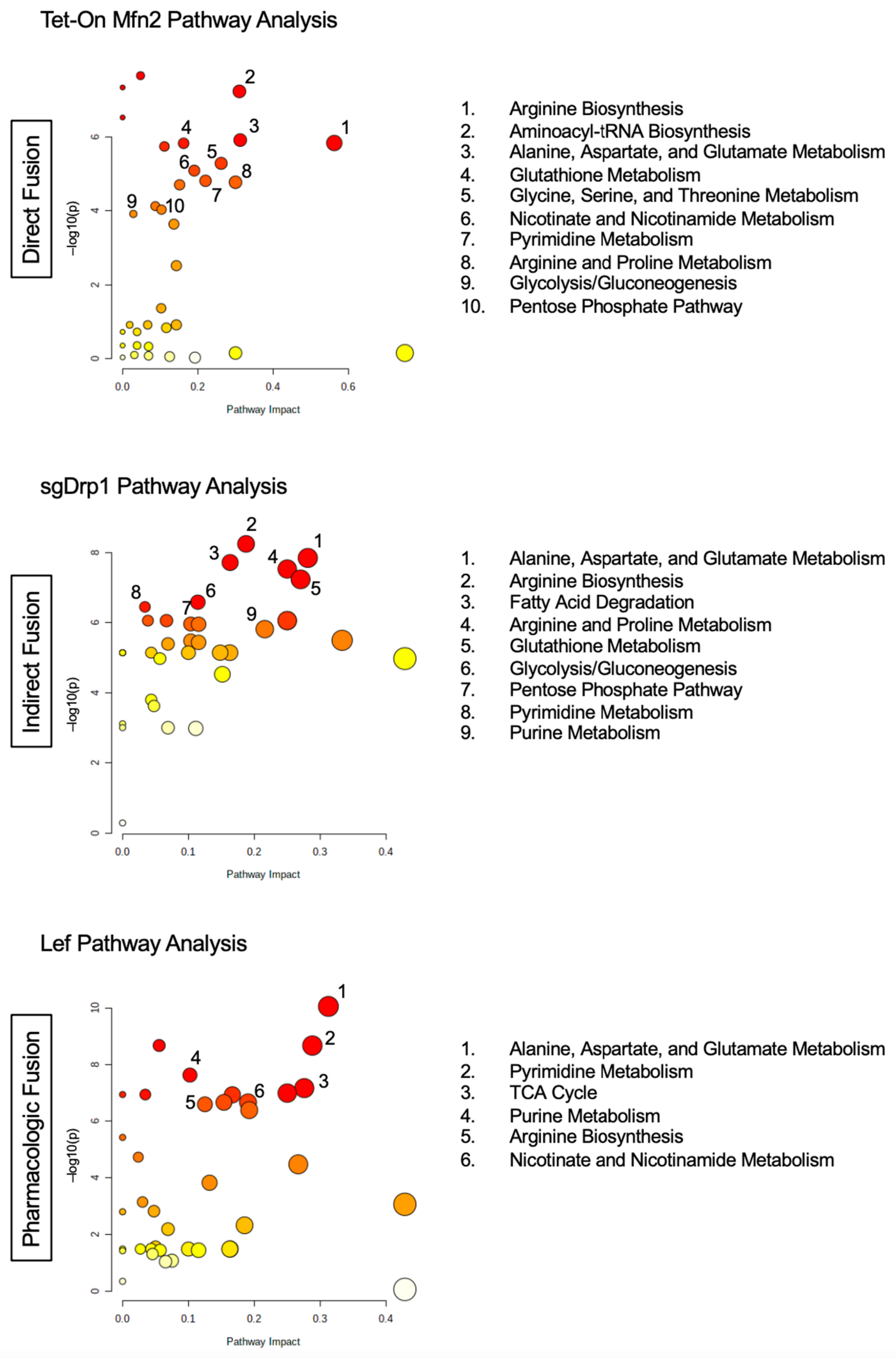 Metabolites 11 00627 g006