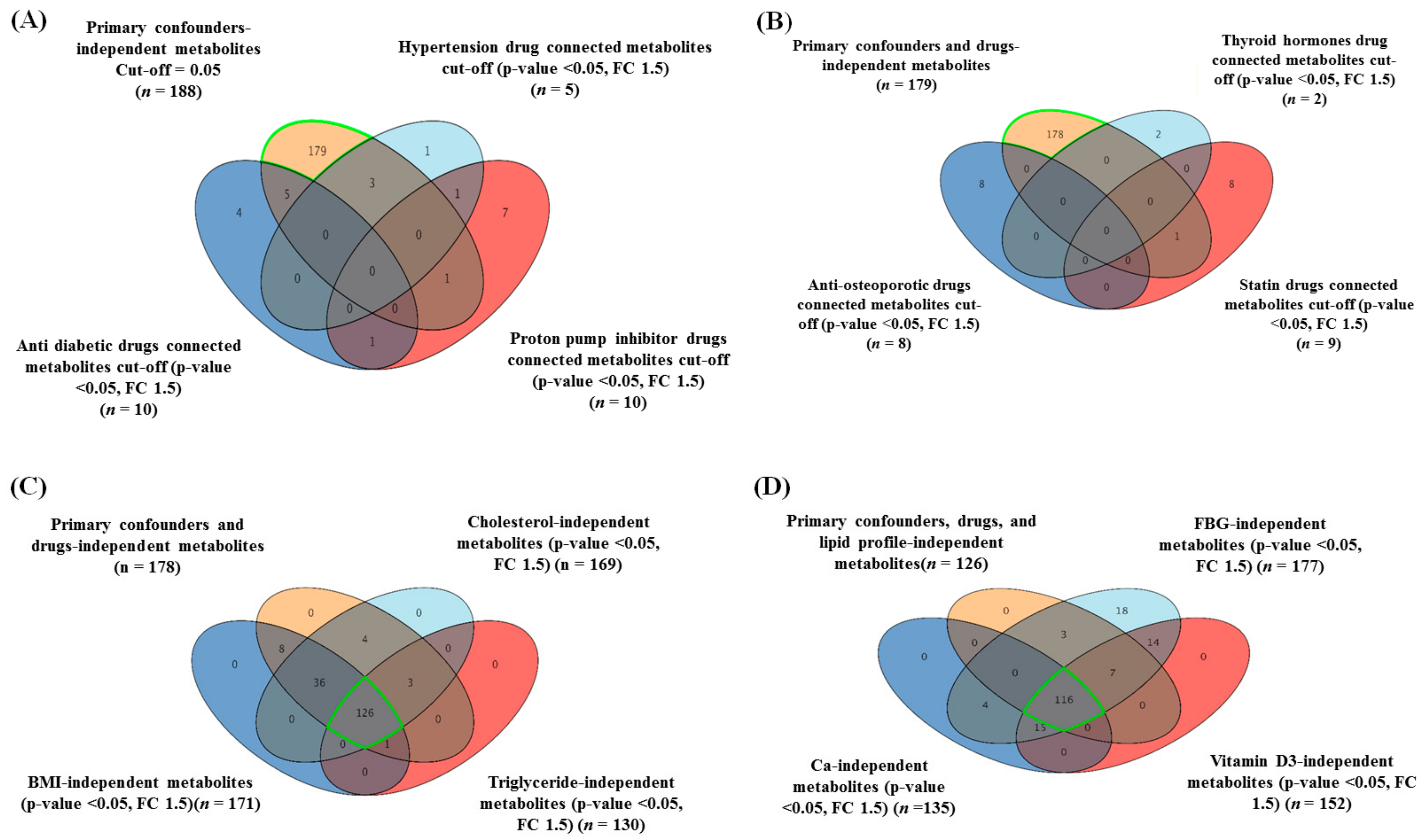 Metabolites 11 00628 g002 Metabolites 11 00628 g002