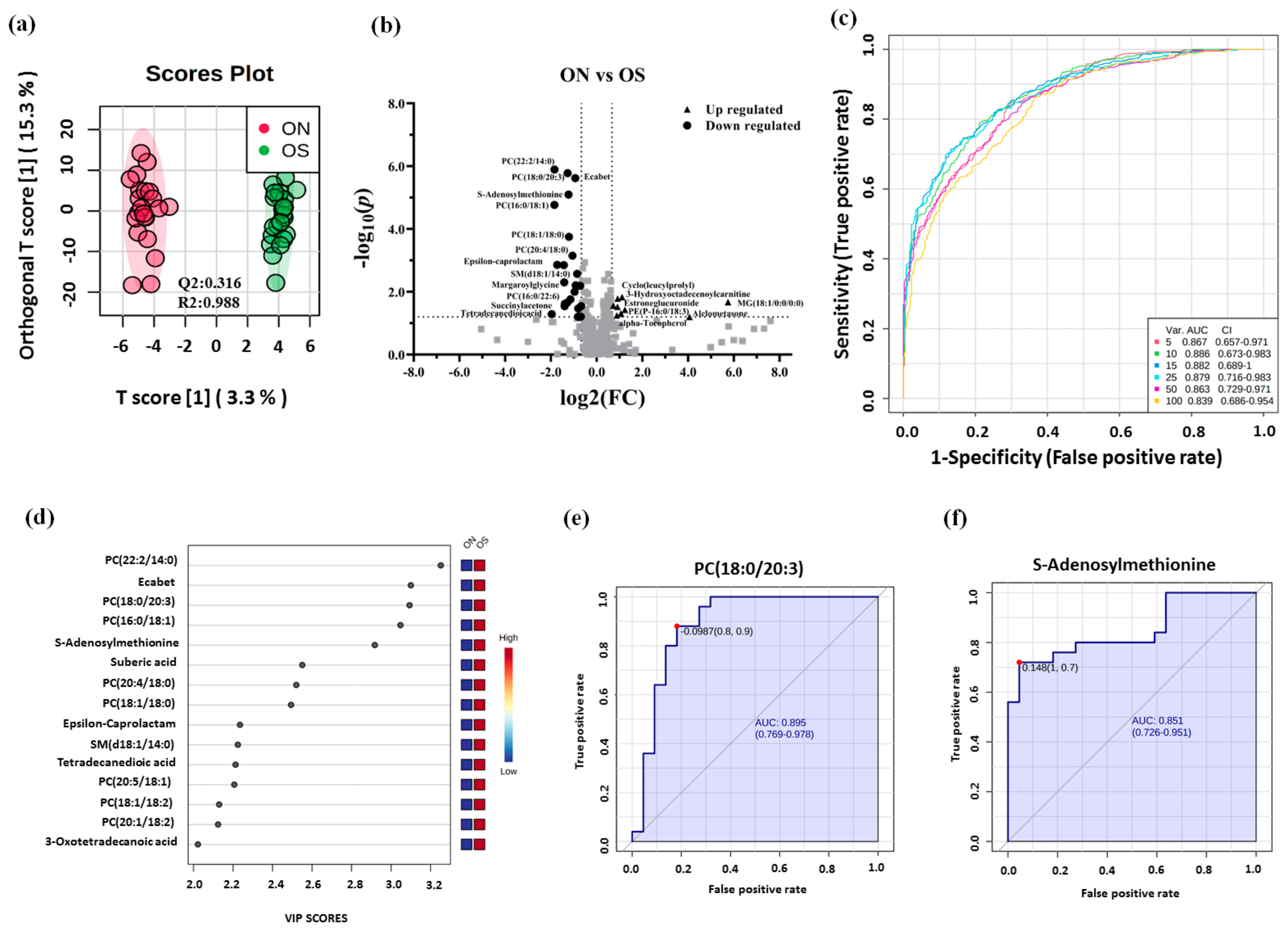 Metabolites 11 00628 g004 Metabolites 11 00628 g004