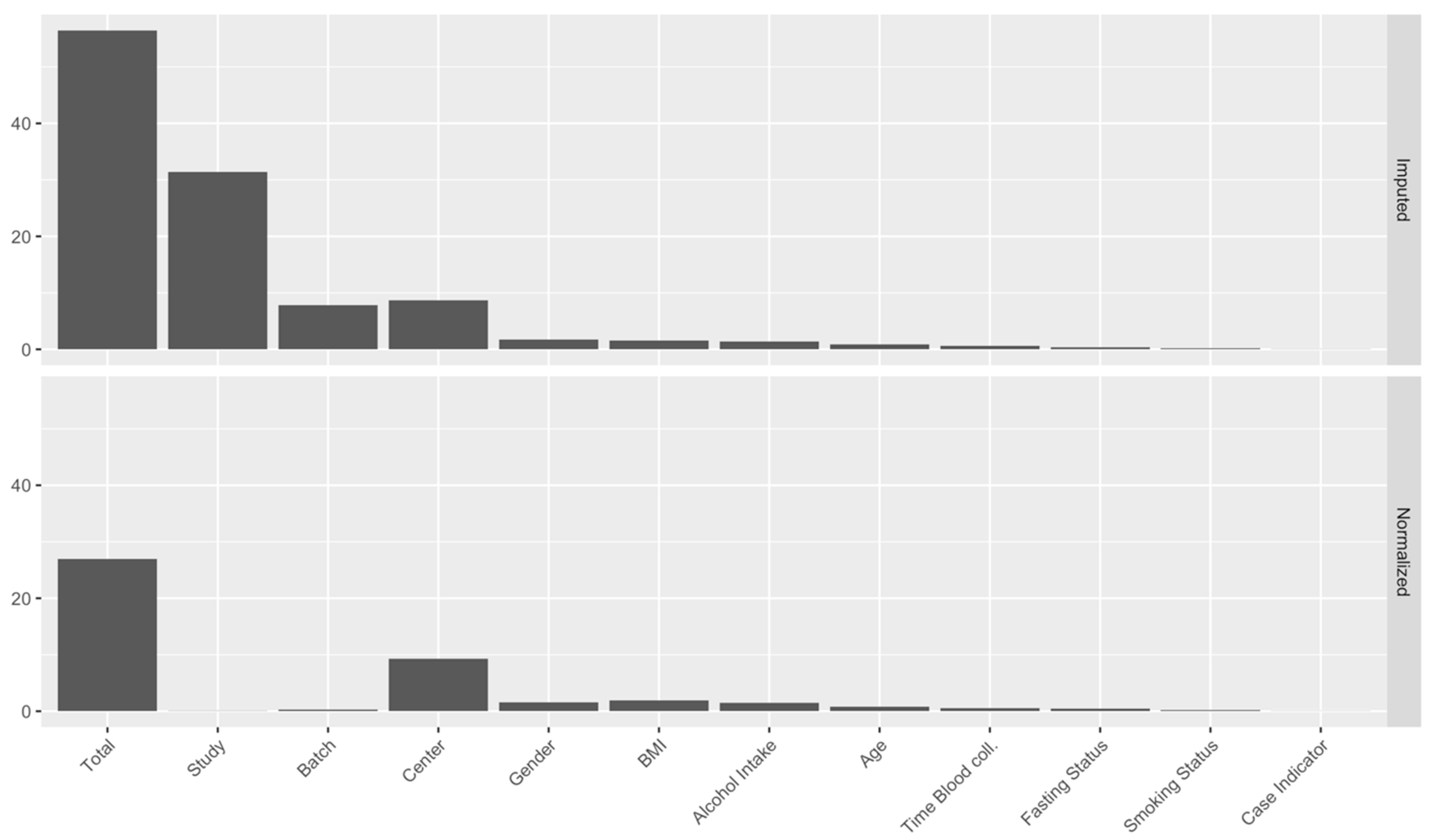 Metabolites 11 00631 g002