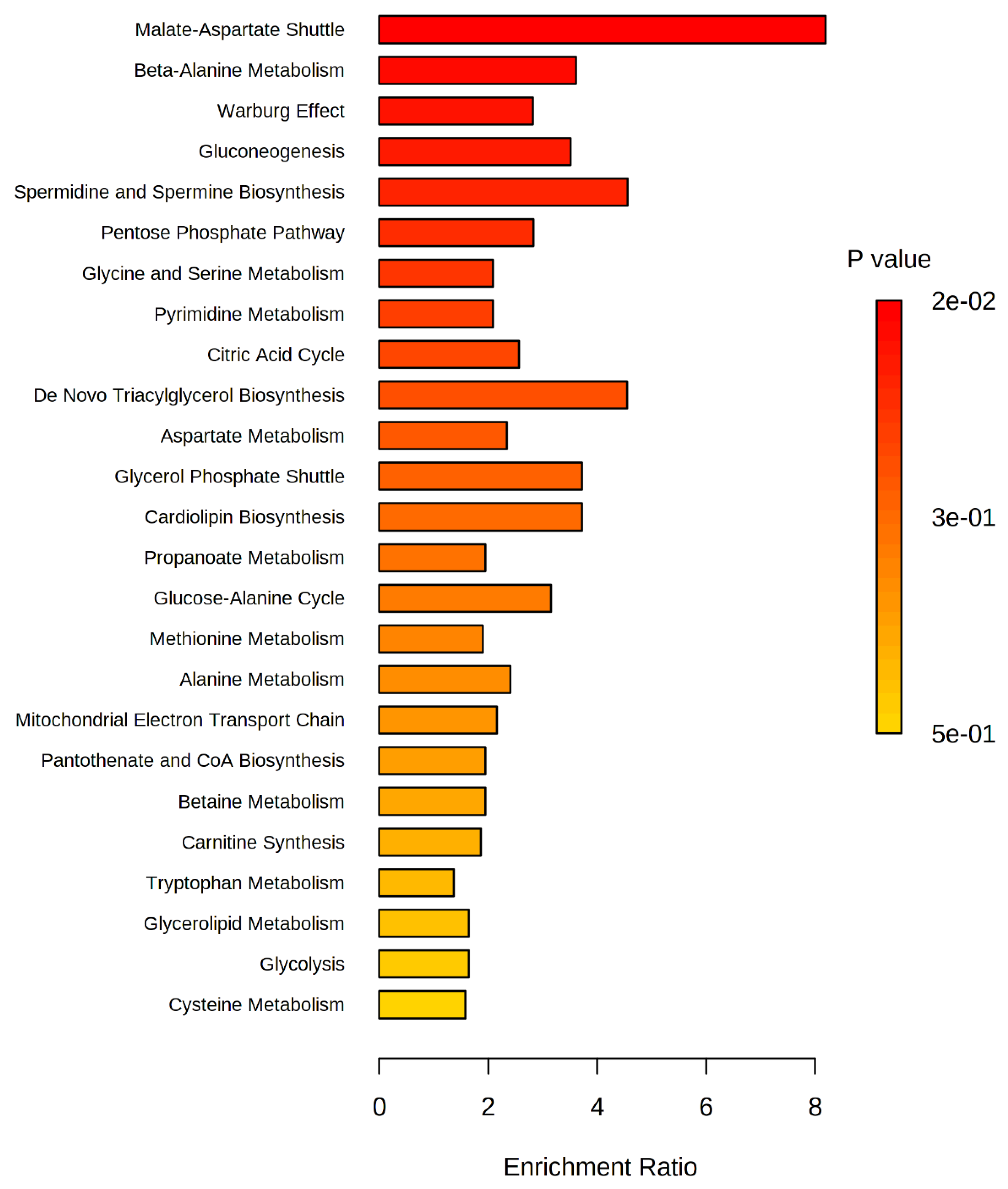 Metabolites Free Full Text Identification of Possible Salivary