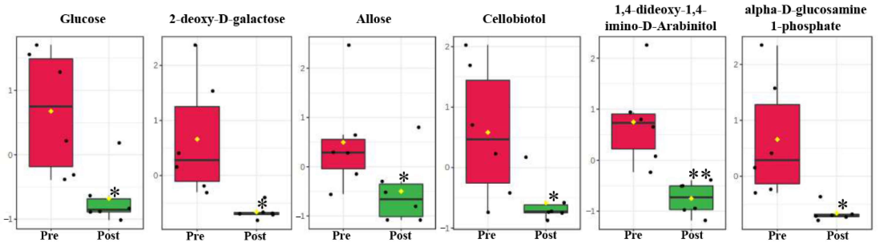 Metabolites 11 00651 g002 Metabolites 11 00651 g002