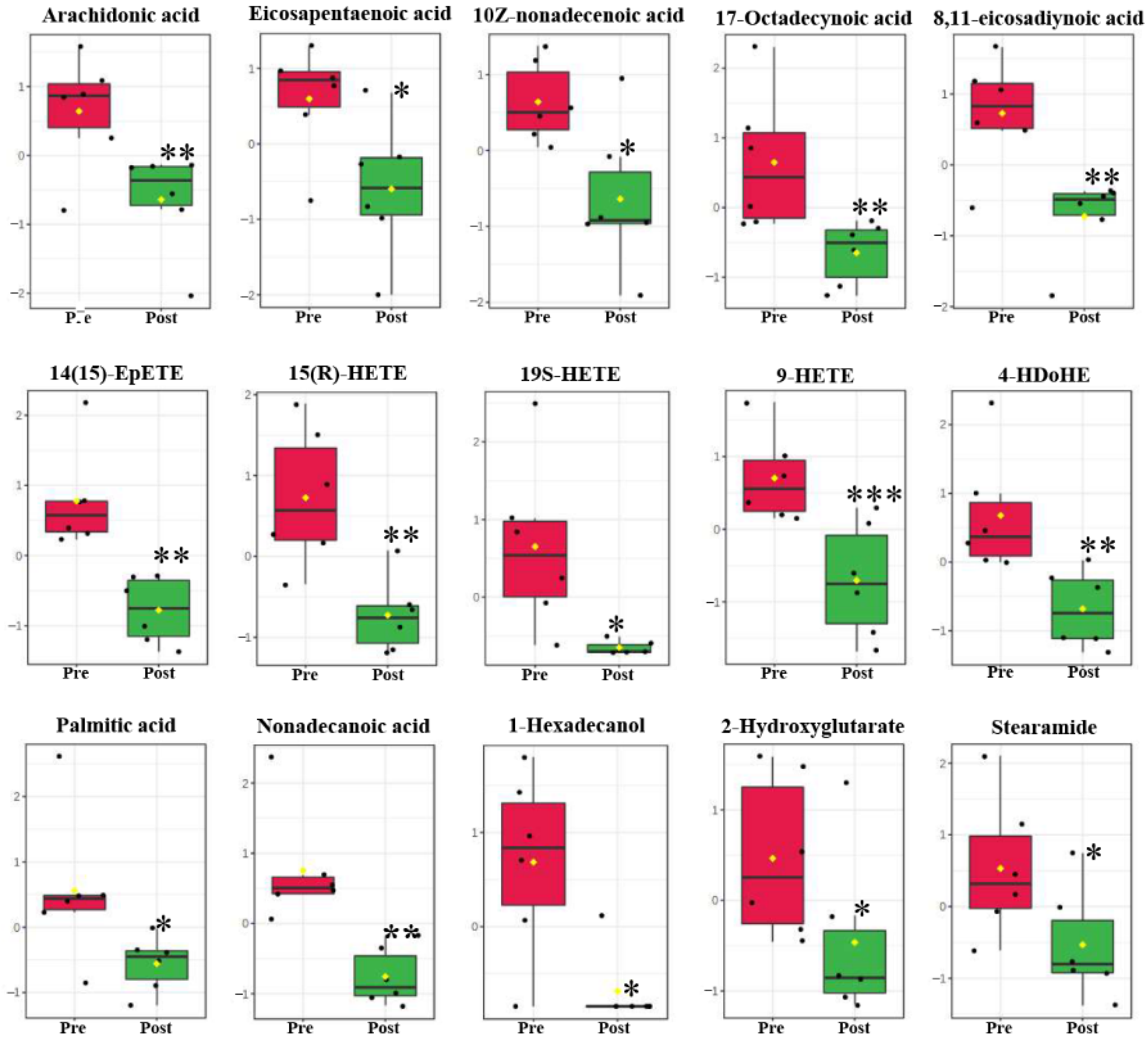 Metabolites 11 00651 g004 Metabolites 11 00651 g004