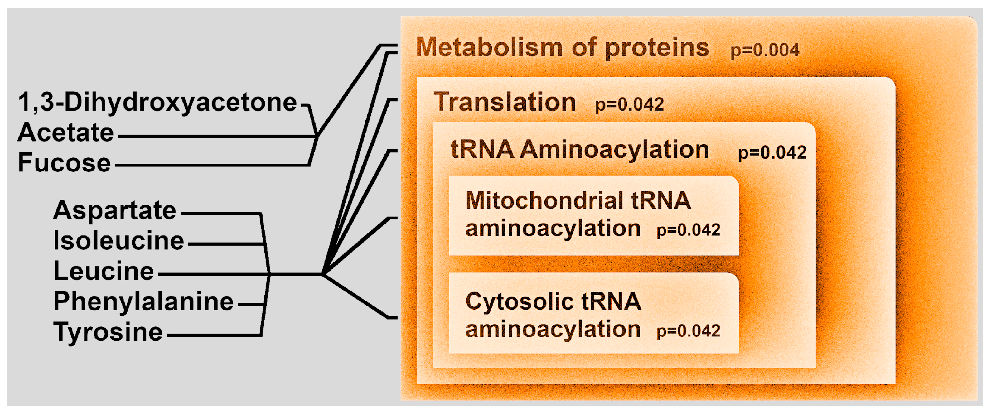 Metabolites 11 00654 g003