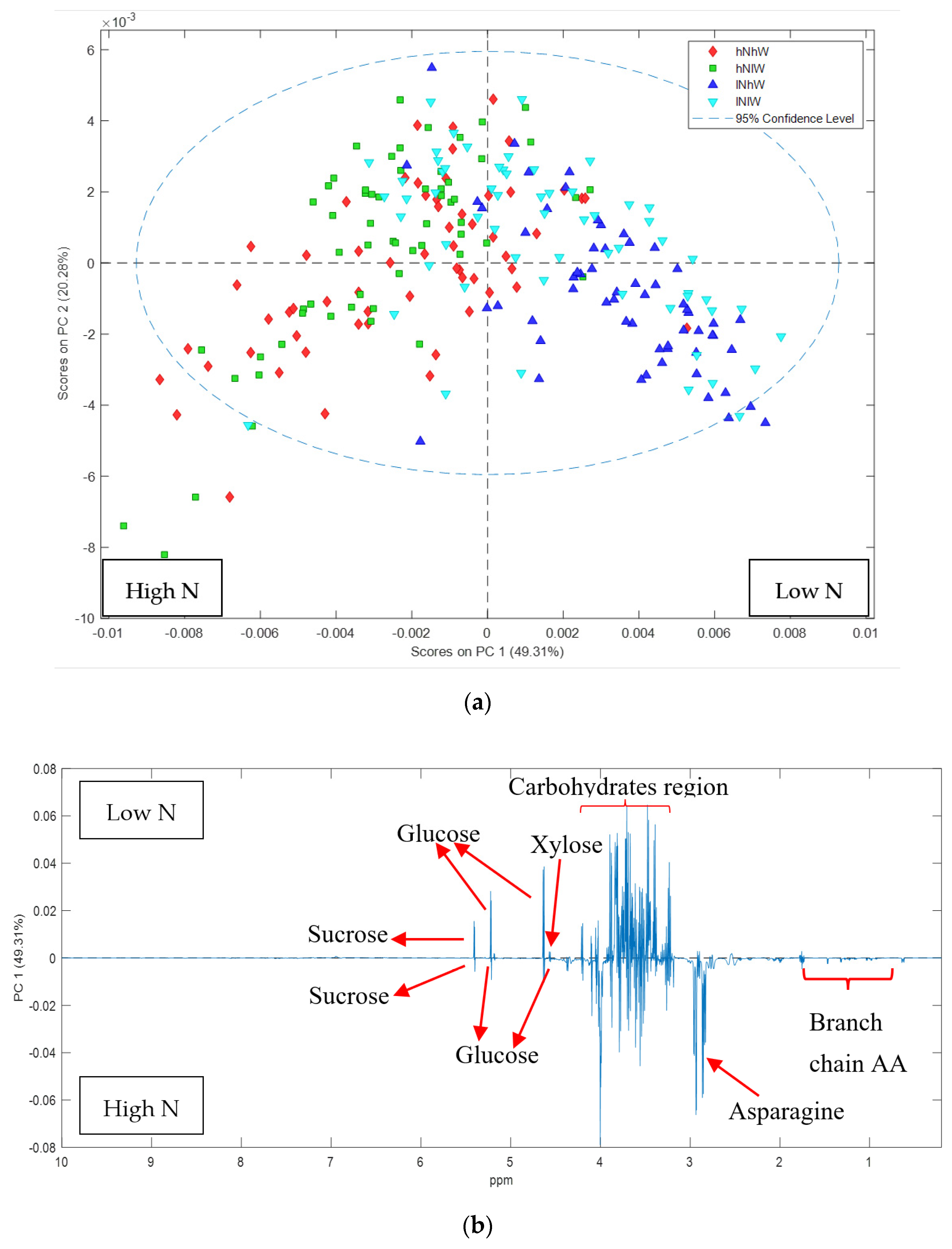 Metabolites 11 00674 g002a