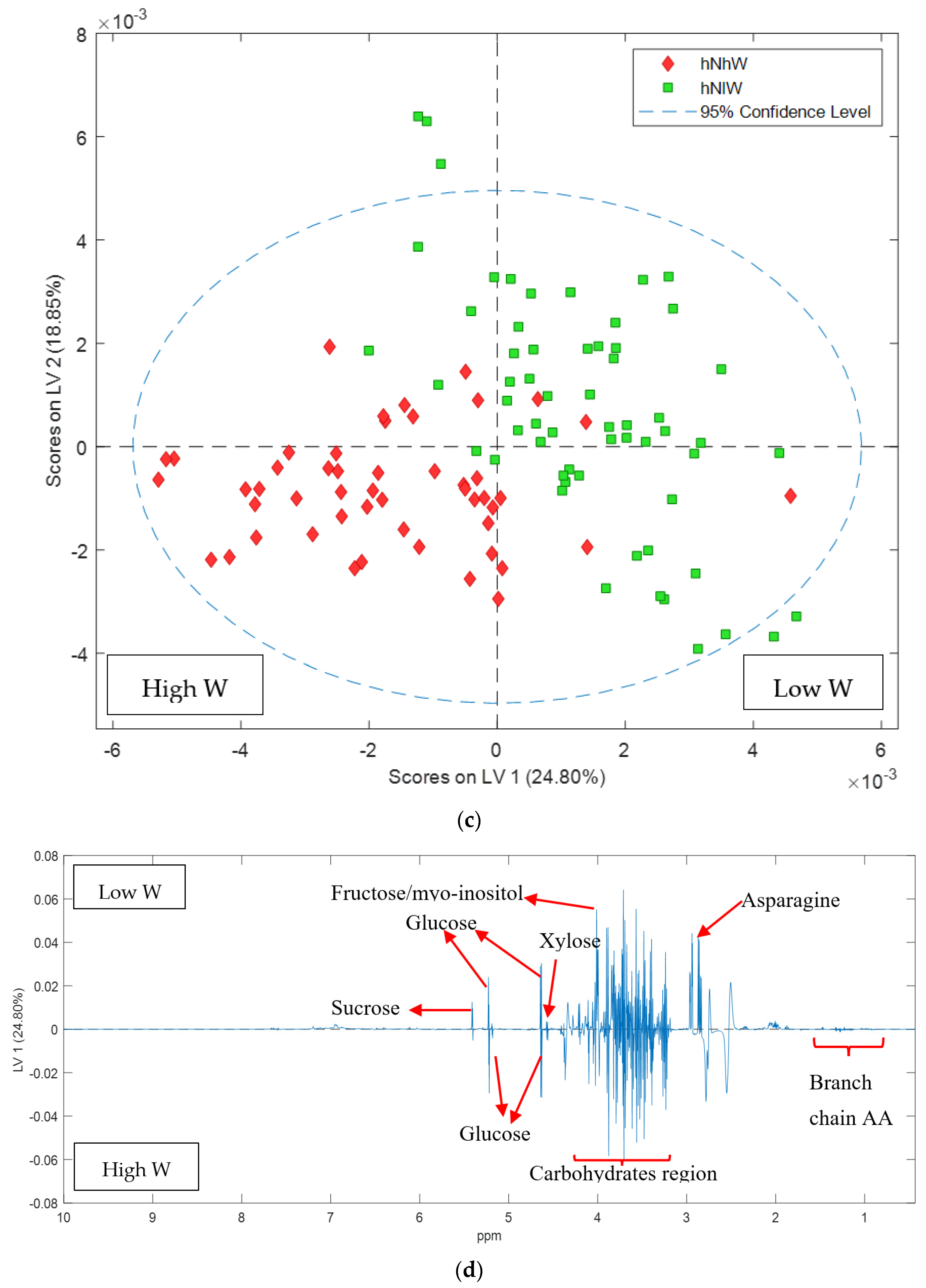 Metabolites 11 00674 g007b