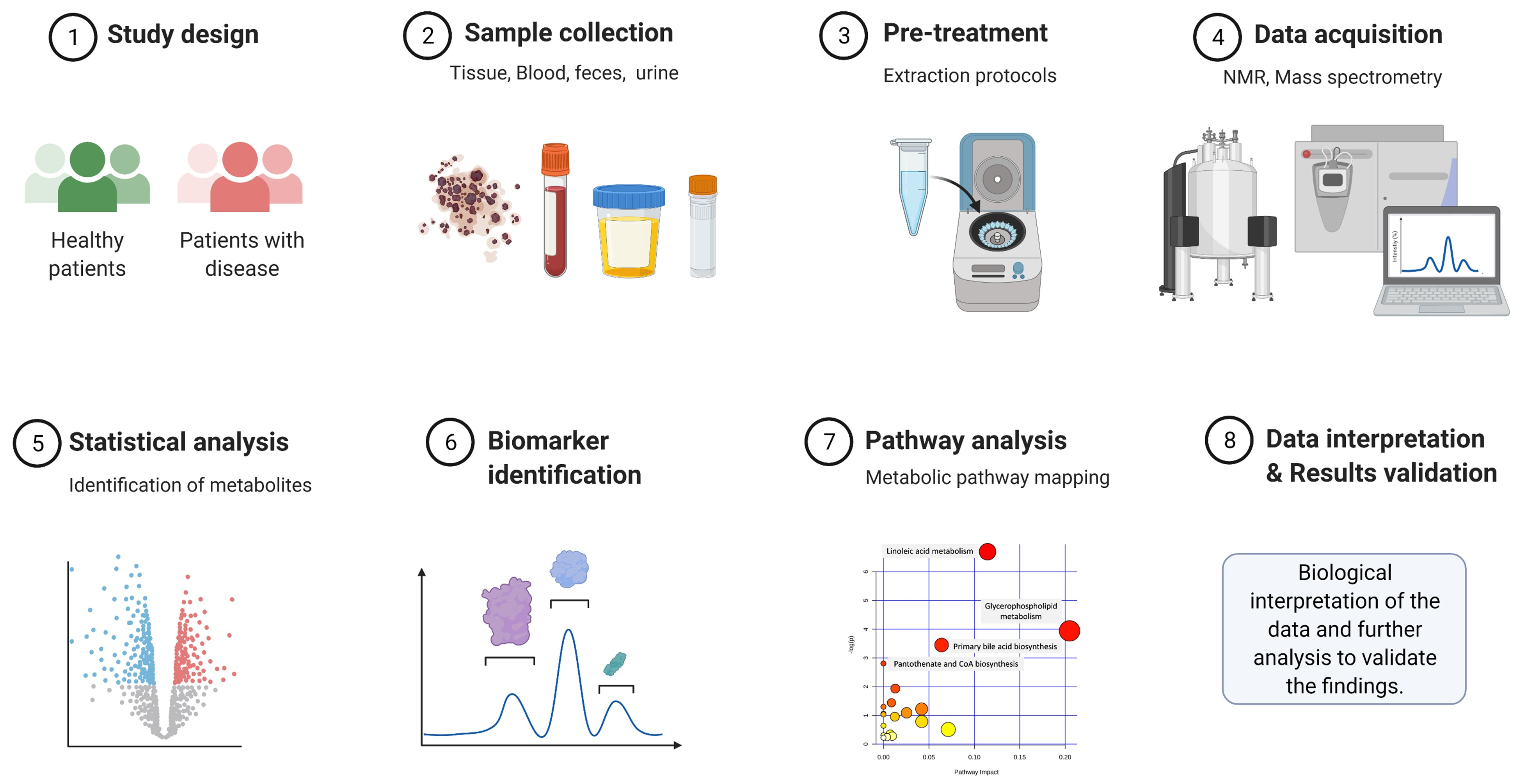 Metabolites 11 00685 g003
