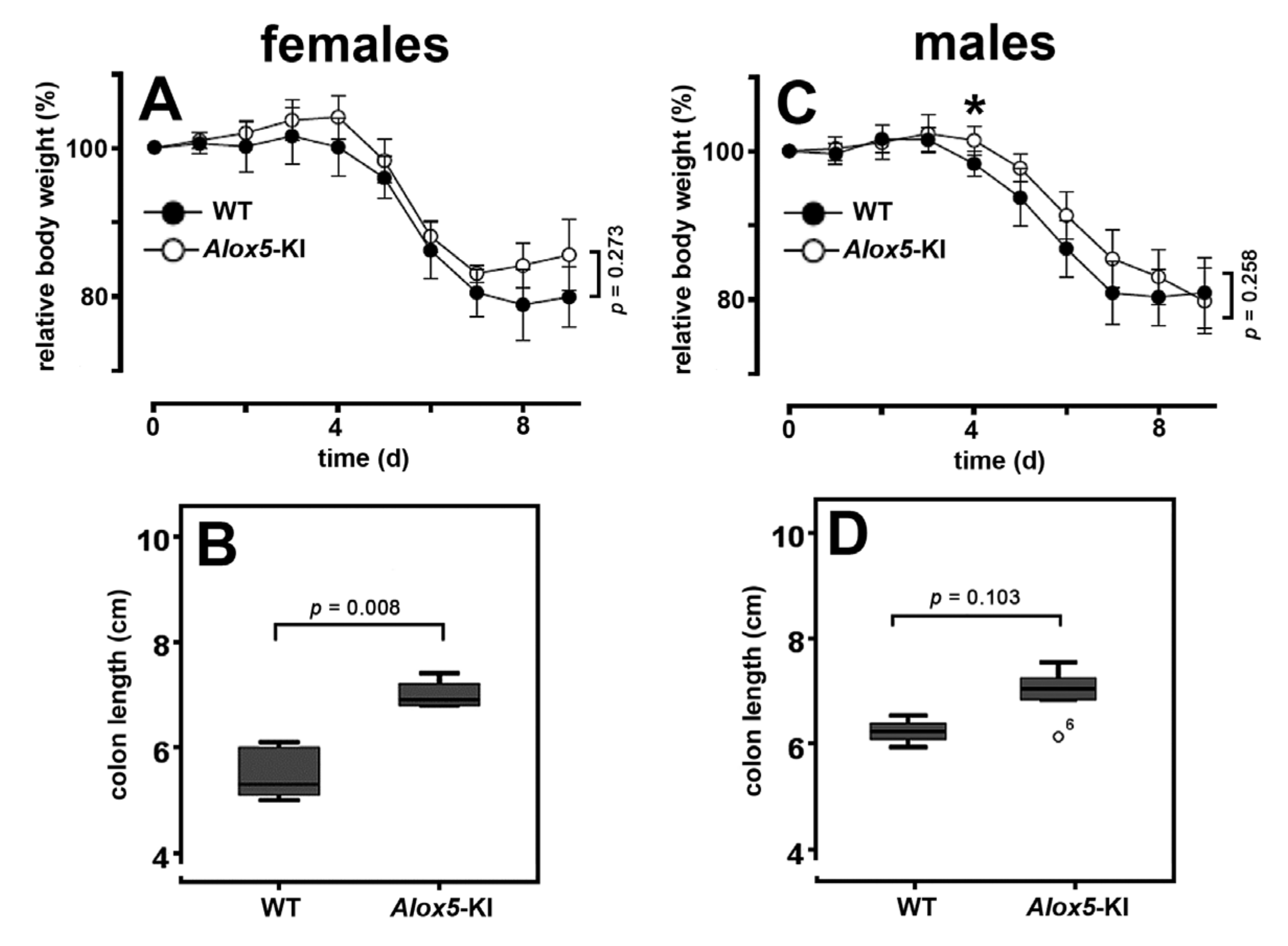 Metabolites 11 00698 g006