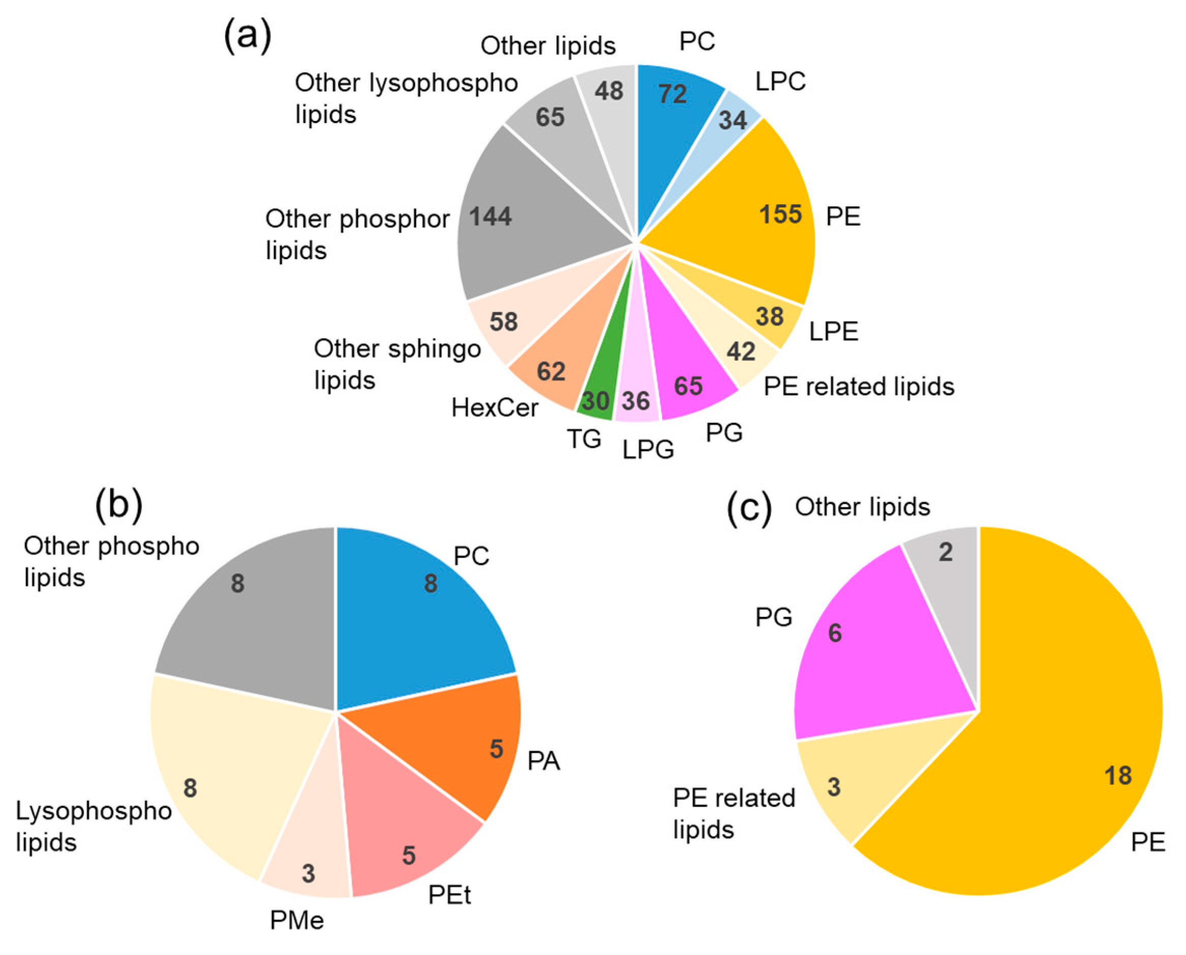 Metabolites 11 00701 g005