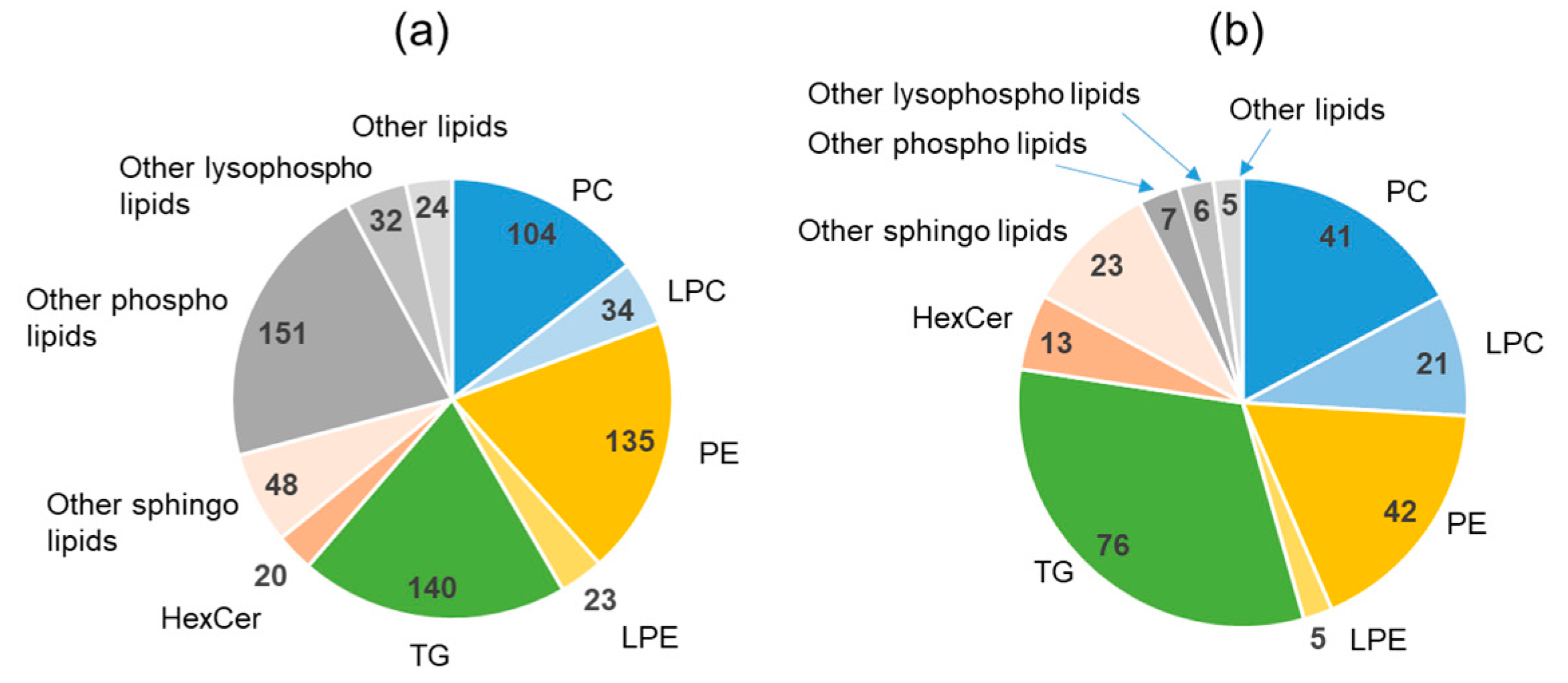 Metabolites 11 00701 g006