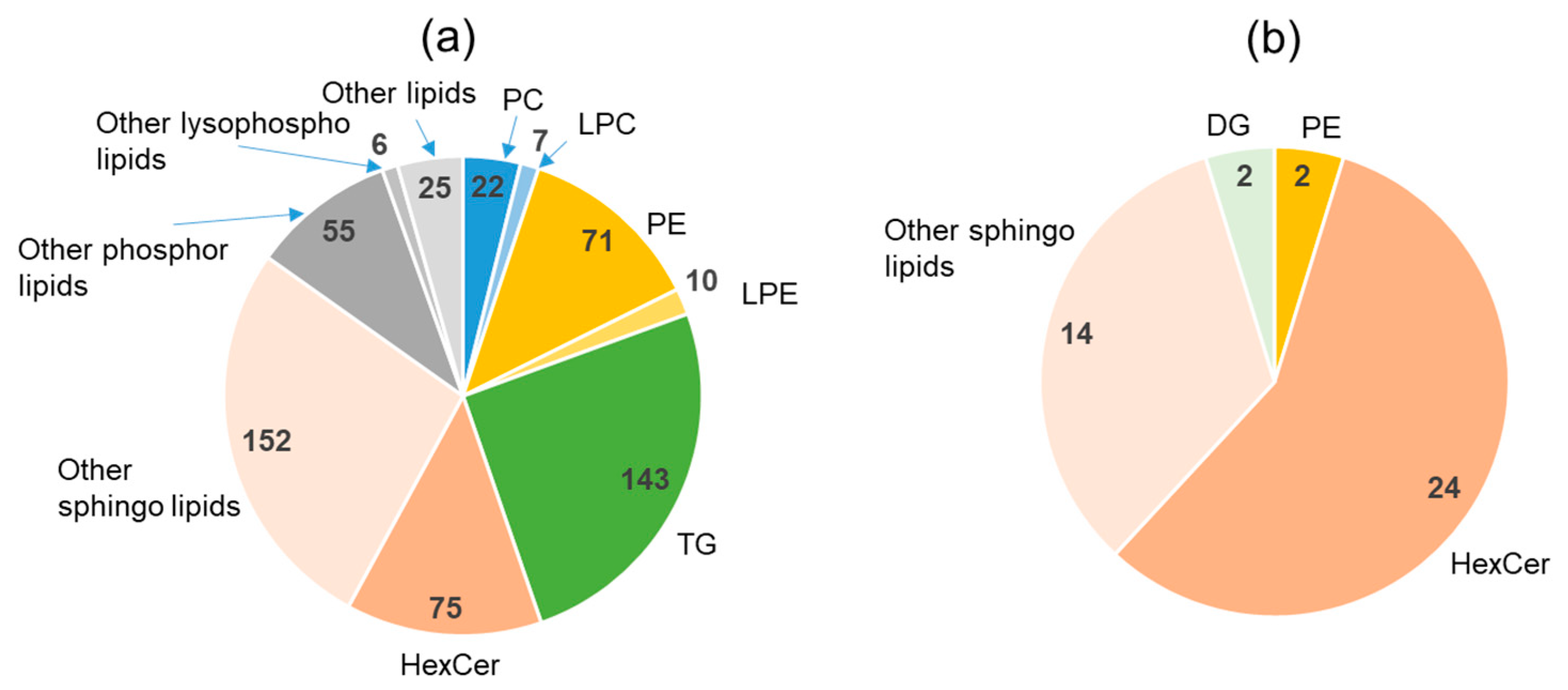 Metabolites 11 00701 g007