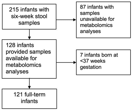 The Infant-Driven Feeding™ Program