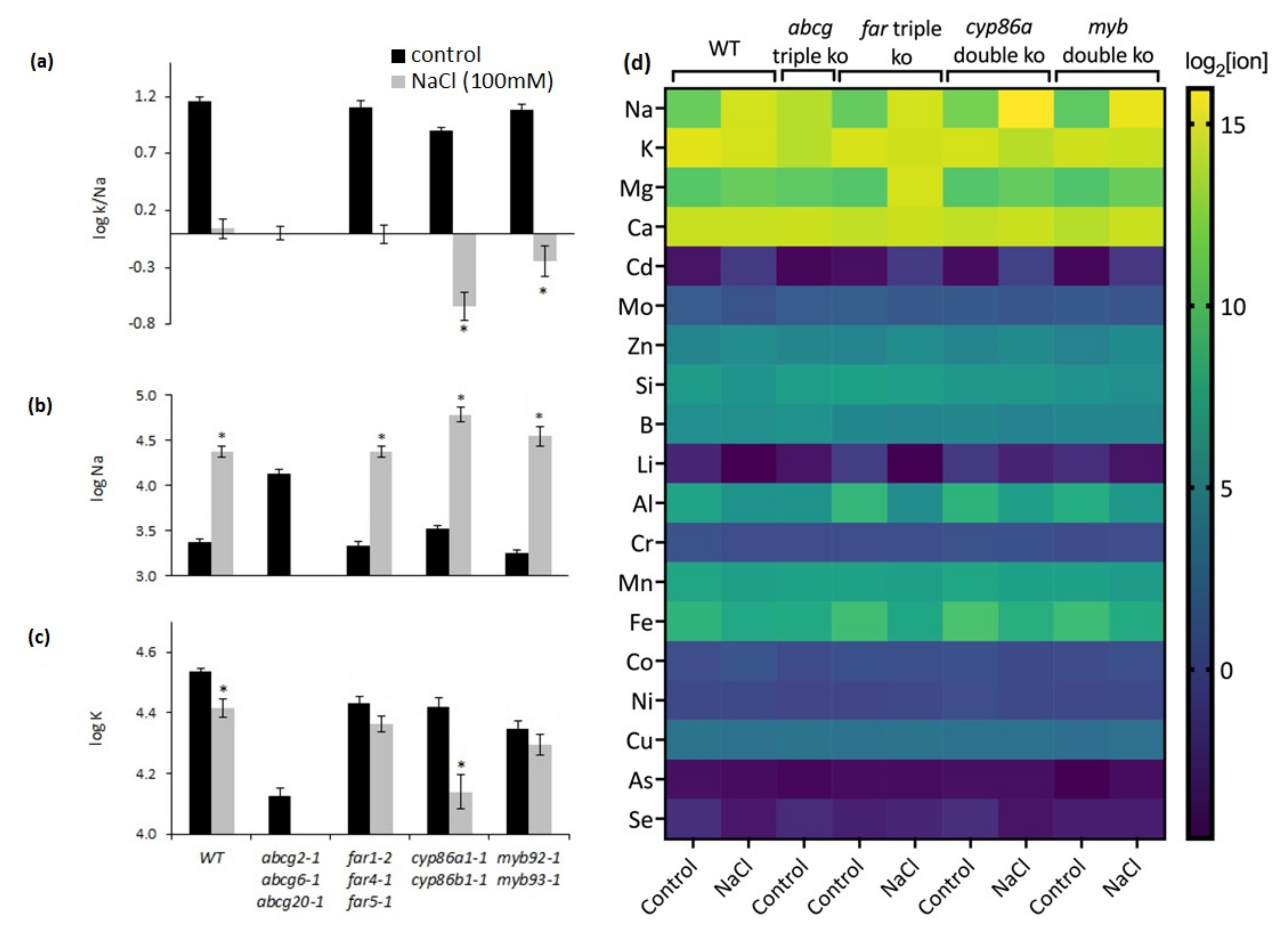 Metabolites 11 00735 g009
