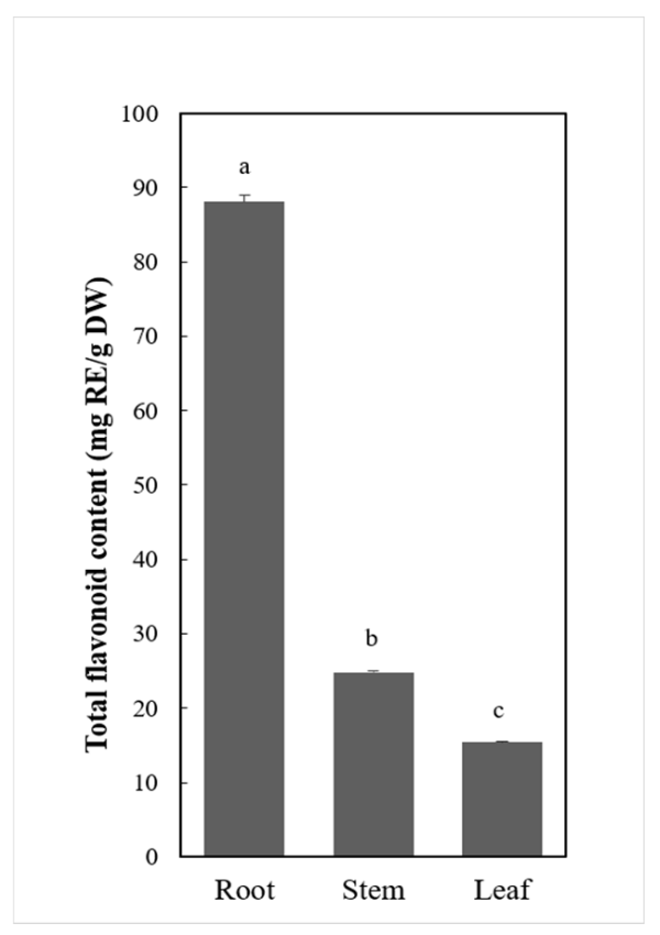 Metabolites 11 00741 g001