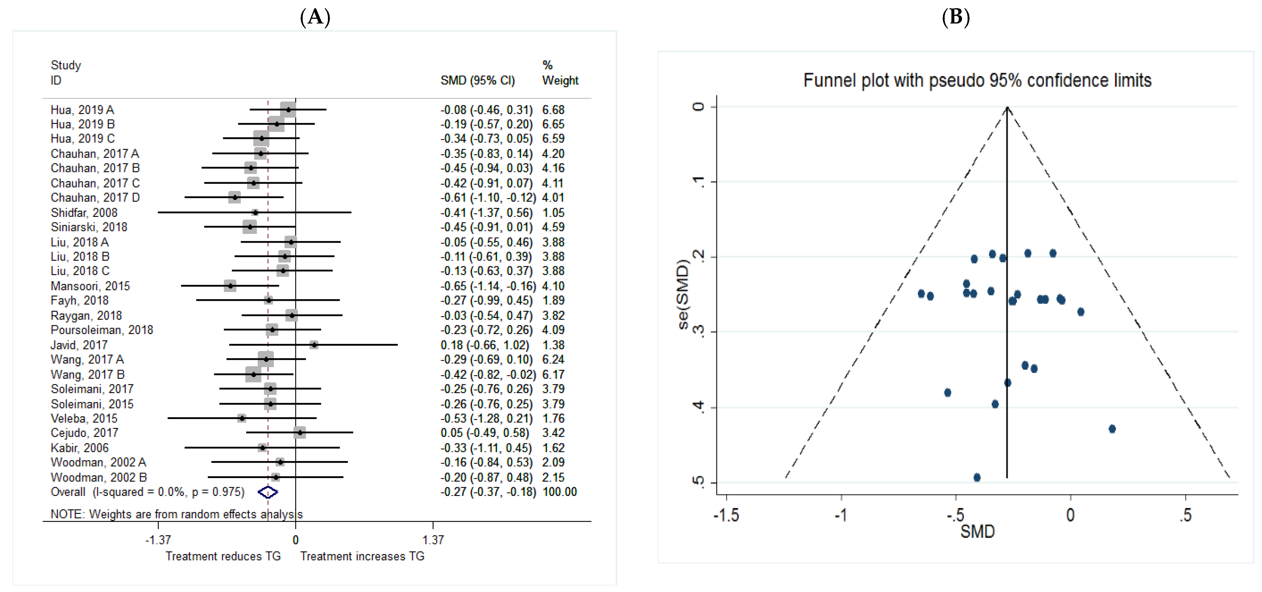 Metabolites 11 00742 g005