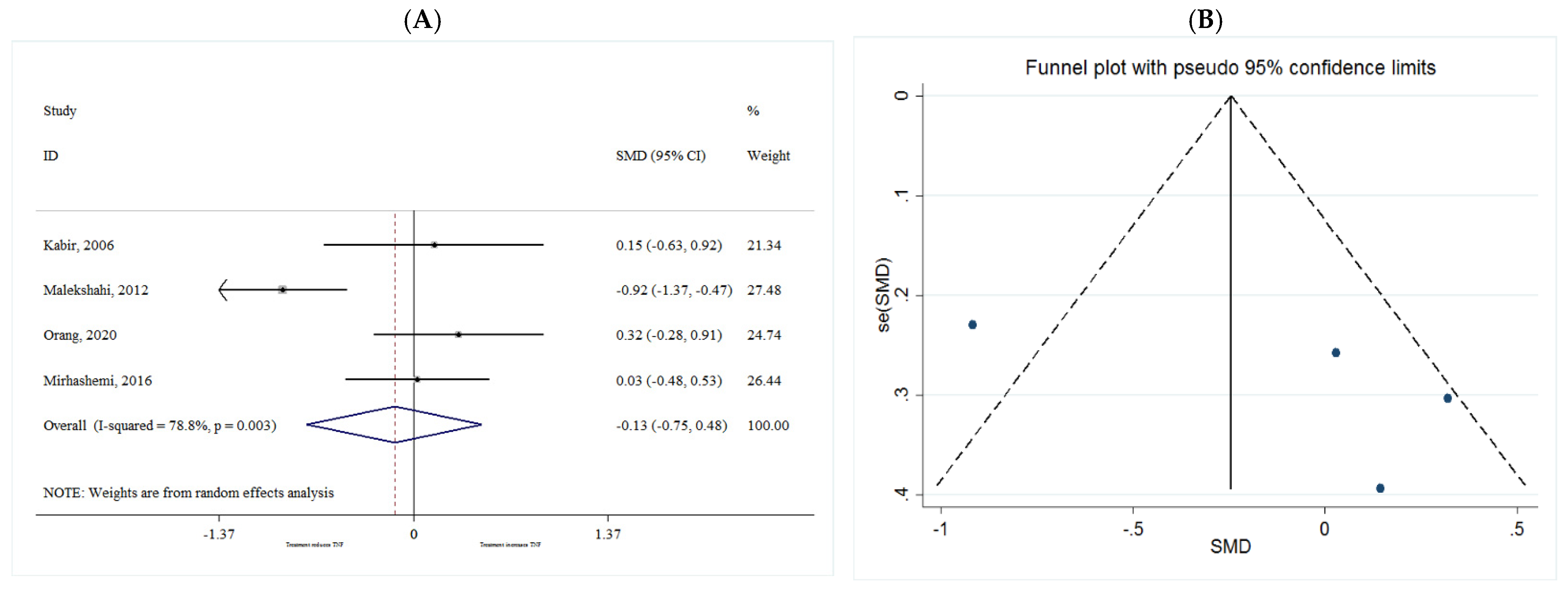 Metabolites 11 00742 g009
