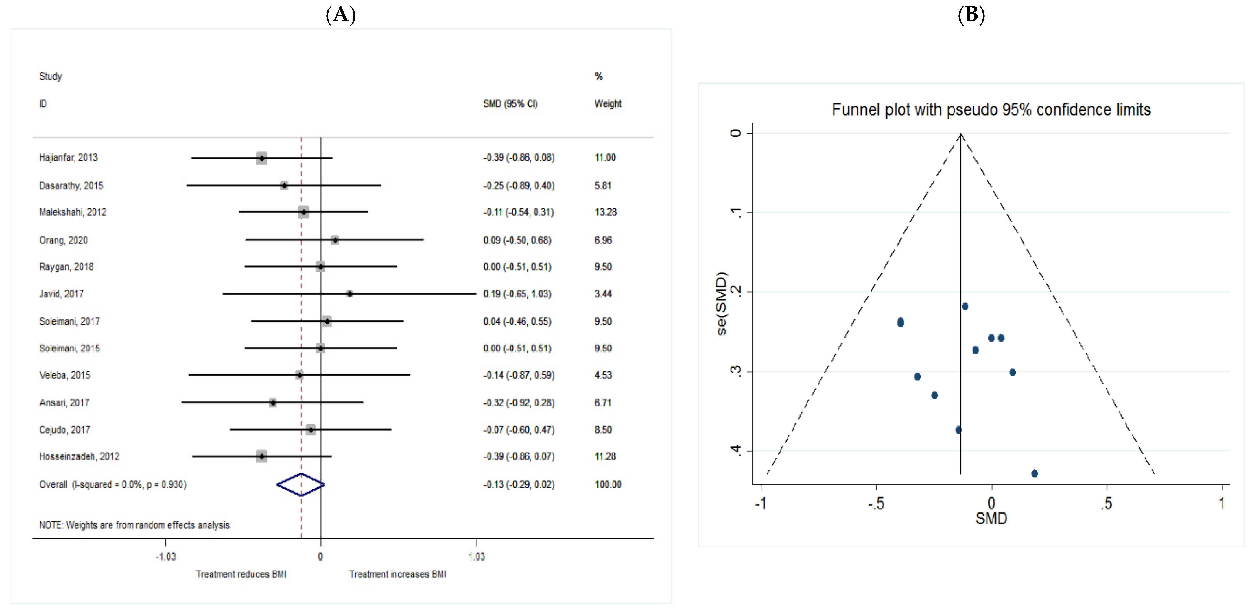 Metabolites 11 00742 g012