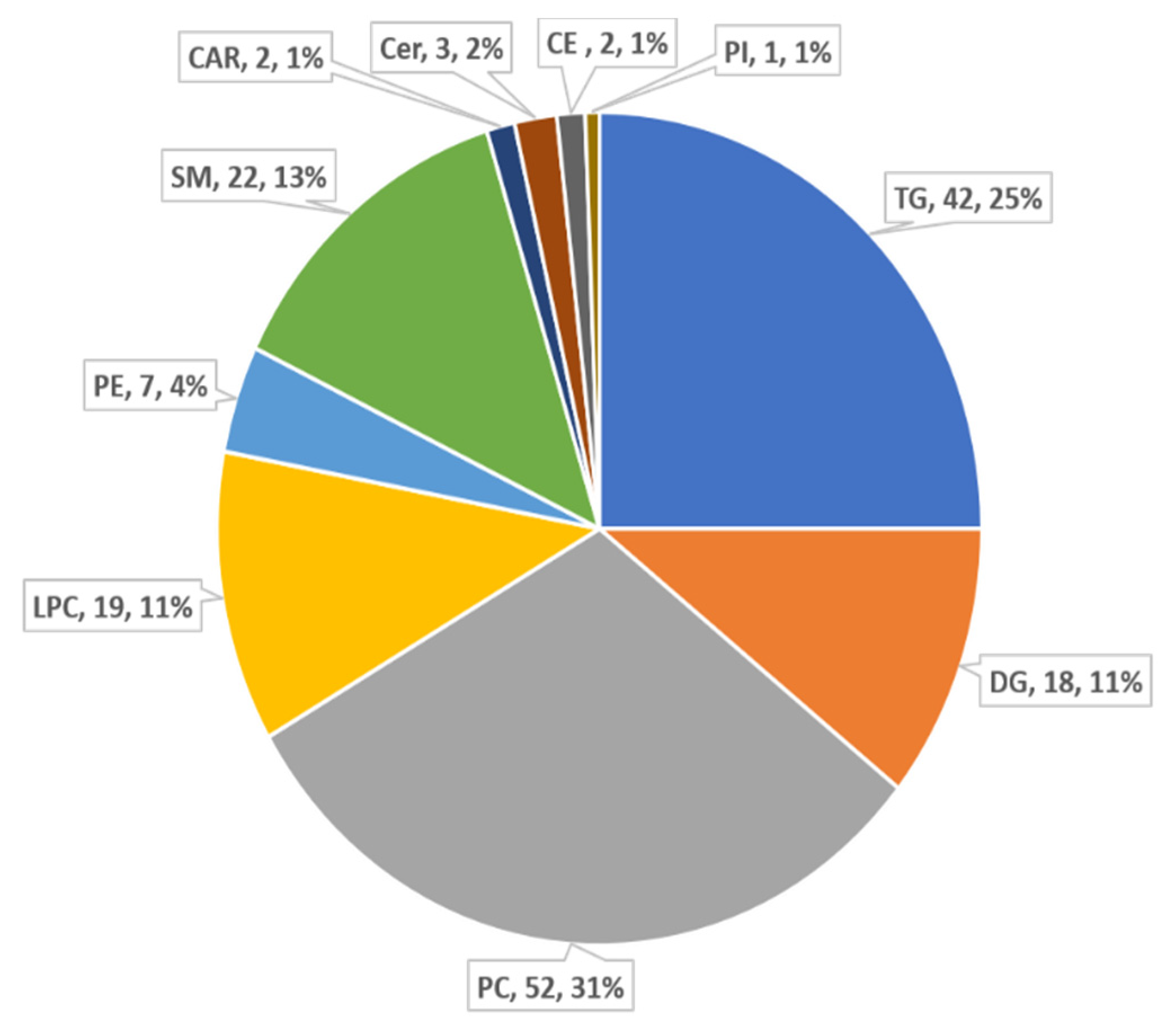 Metabolites 11 00754 g001