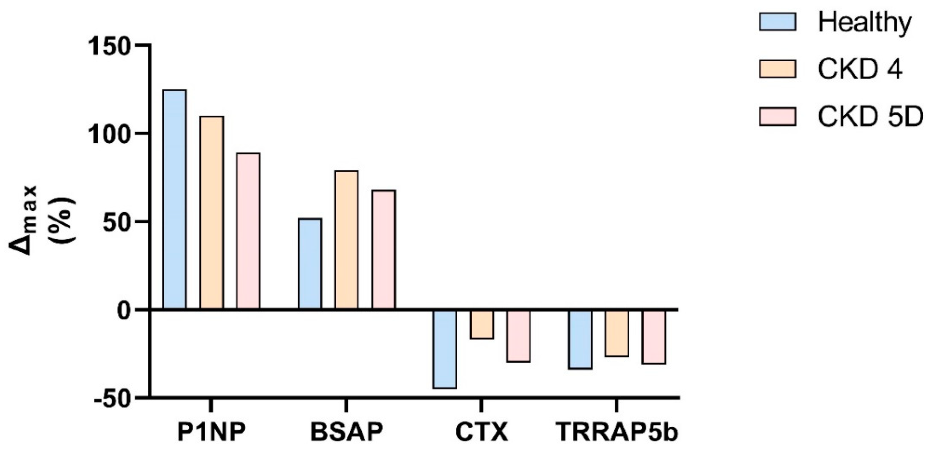 Metabolites 11 00770 g002 Metabolites 11 00770 g002