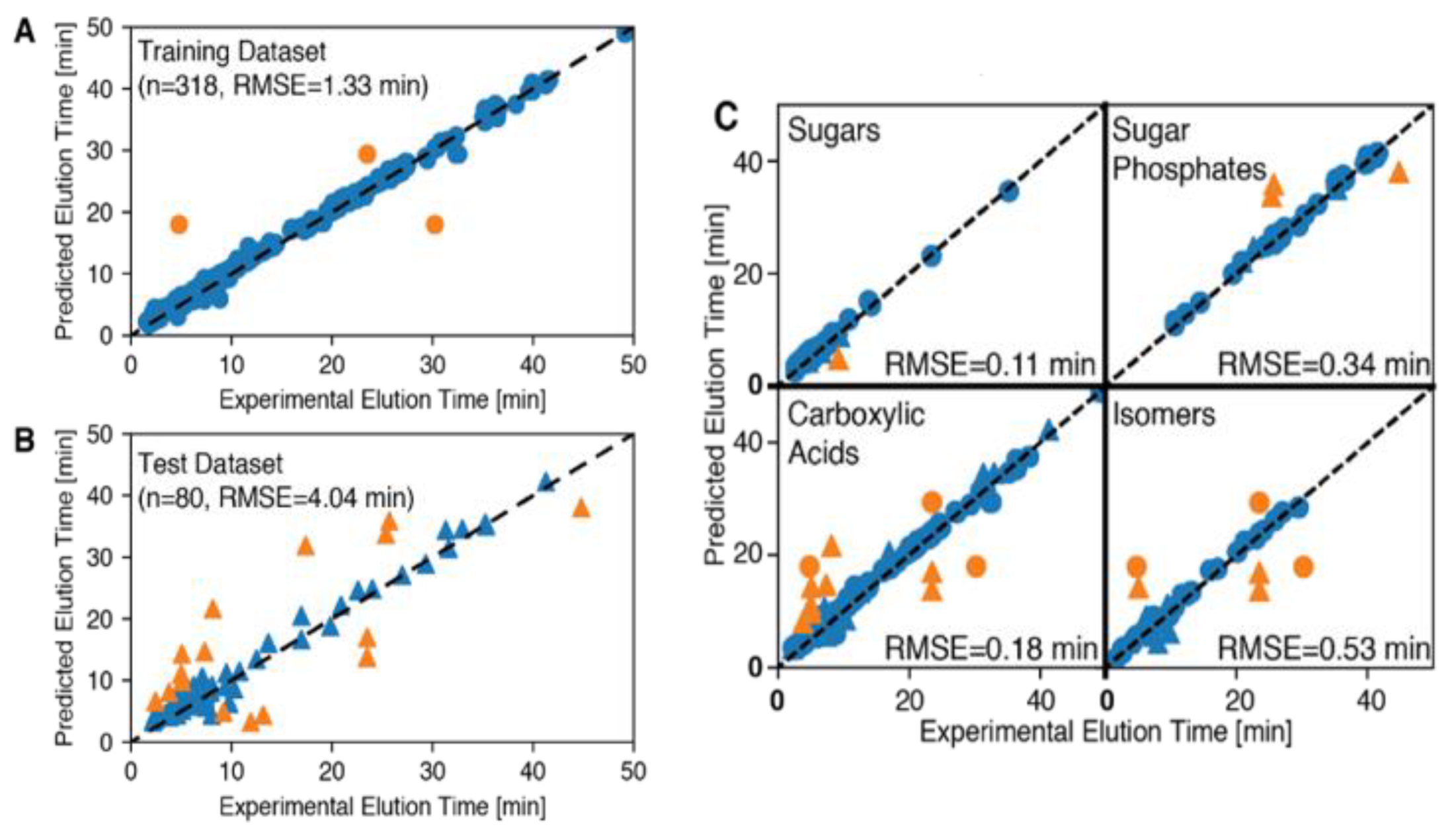 Metabolites 11 00772 g003
