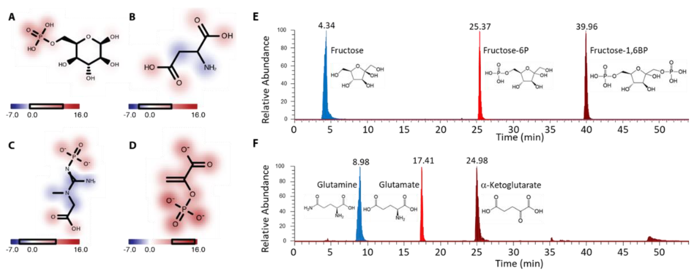 Metabolites 11 00772 g004