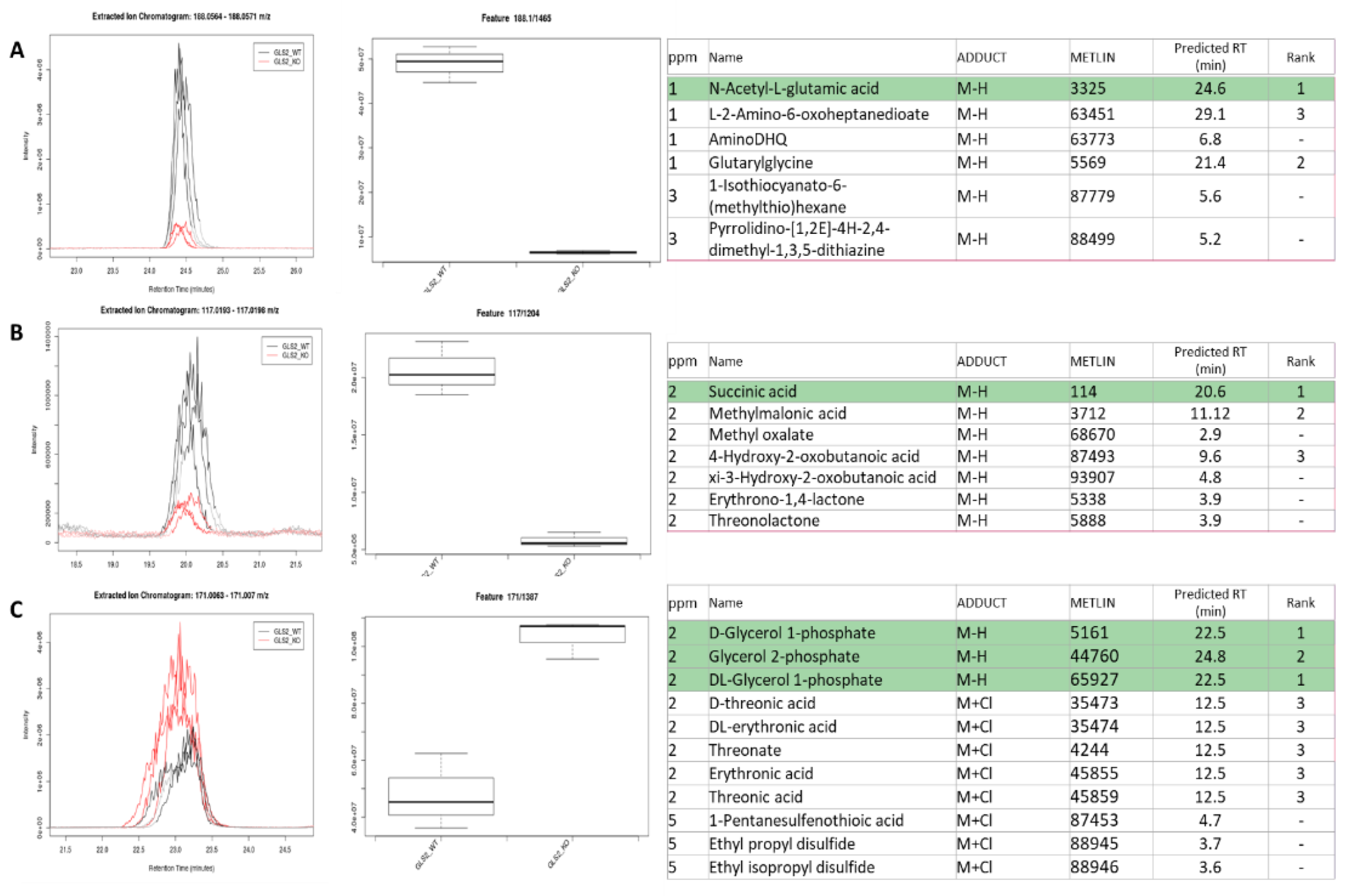 Metabolites 11 00772 g005