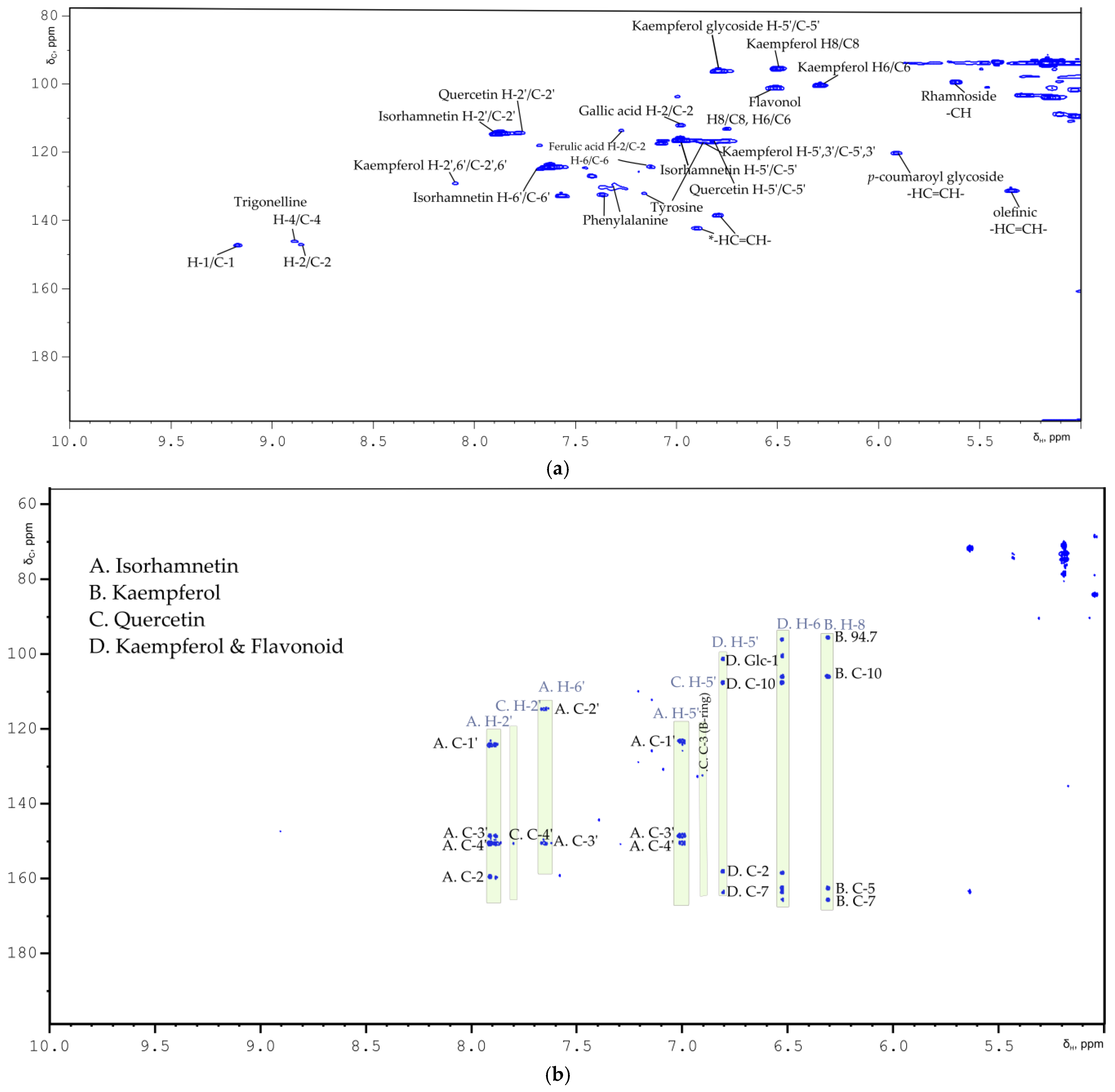 Metabolites 11 00822 g002a
