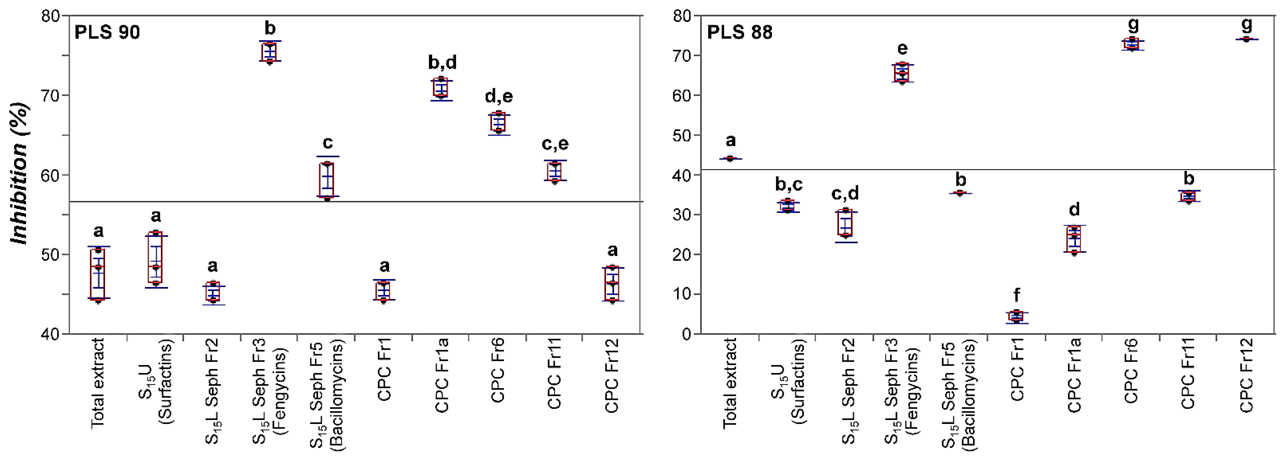 Metabolites 11 00833 g007