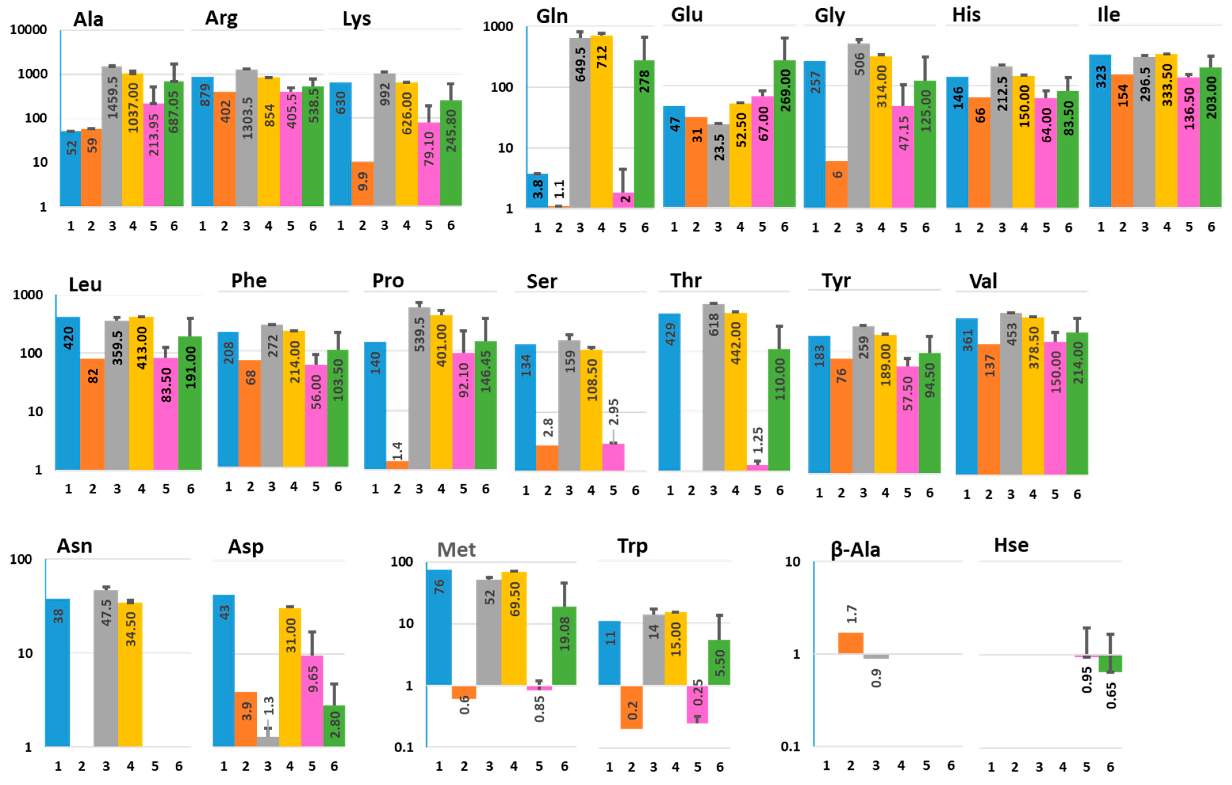Metabolites 11 00841 g001