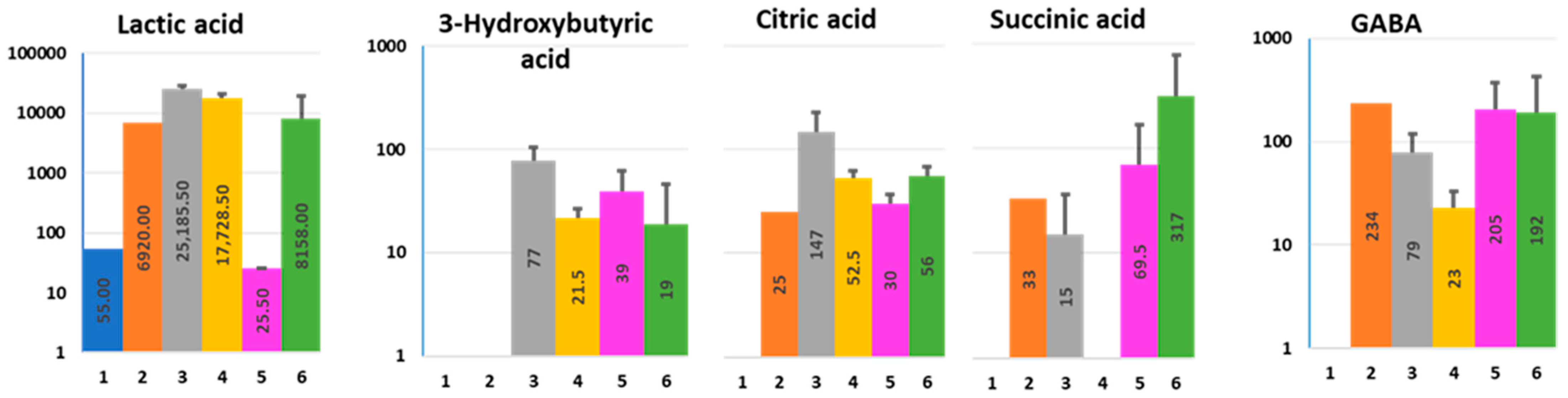 Metabolites 11 00841 g004