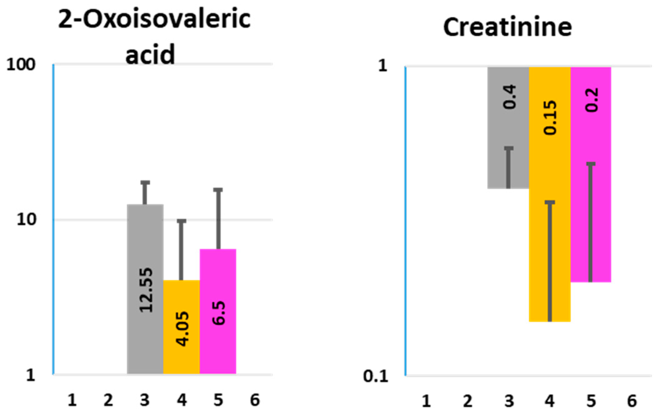Metabolites 11 00841 g005