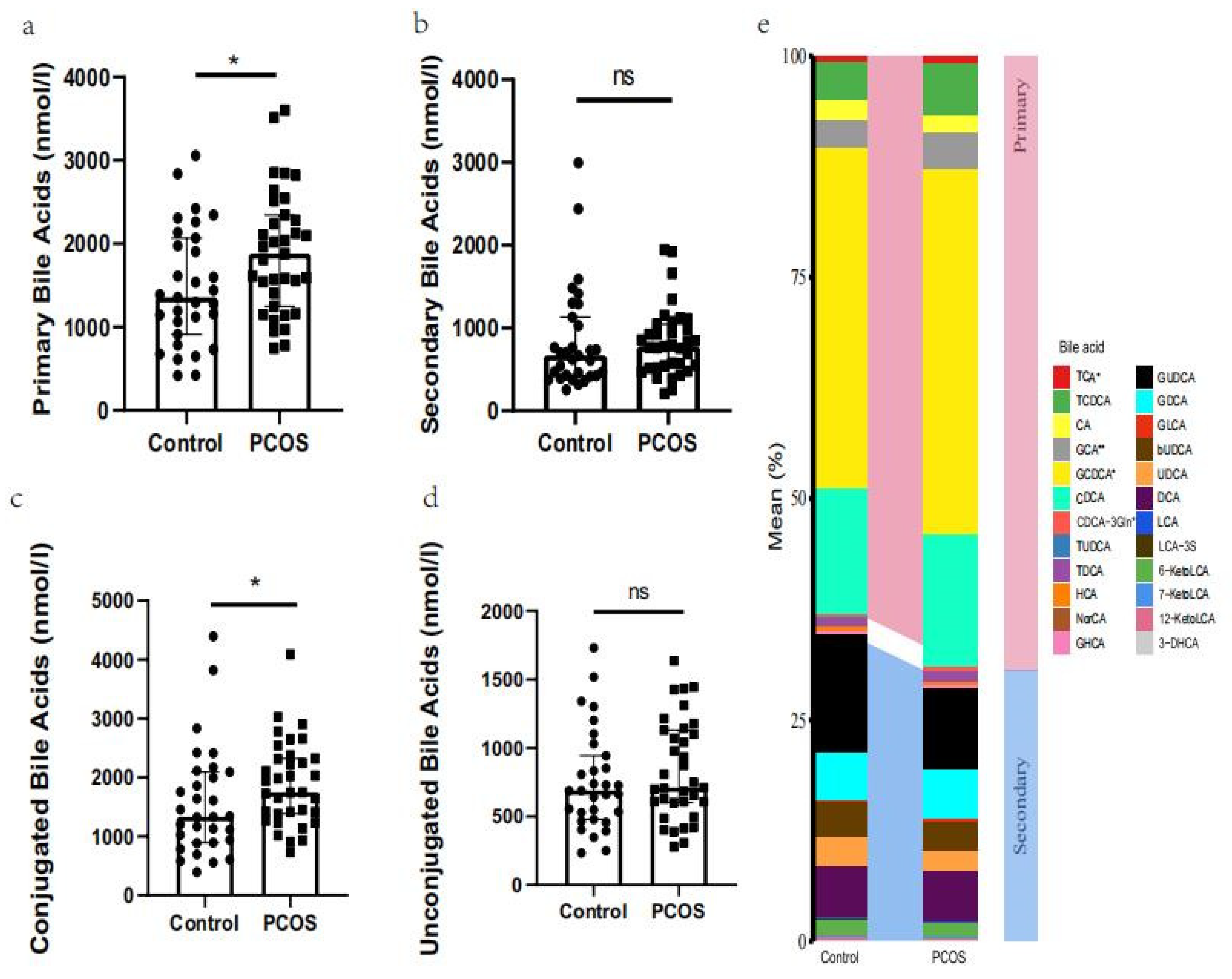 Metabolites 11 00845 g002