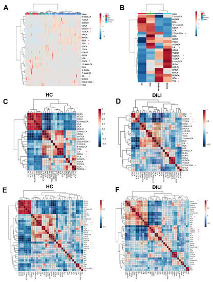 Metabolites | Free Full-Text | Targeted Metabolomics Analysis of Bile ...