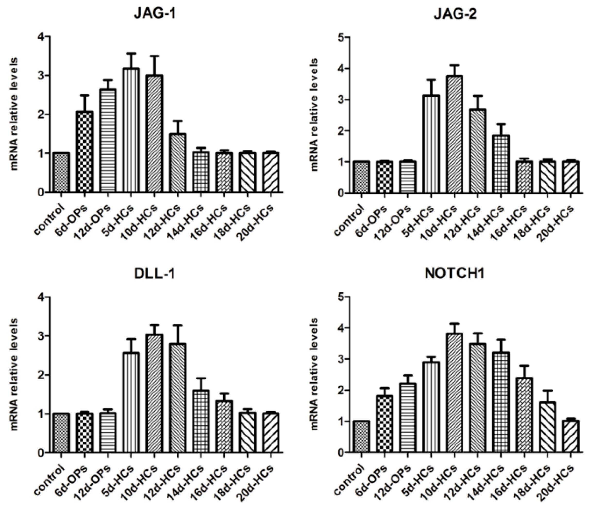 Metabolites 11 00873 g001 Metabolites 11 00873 g001