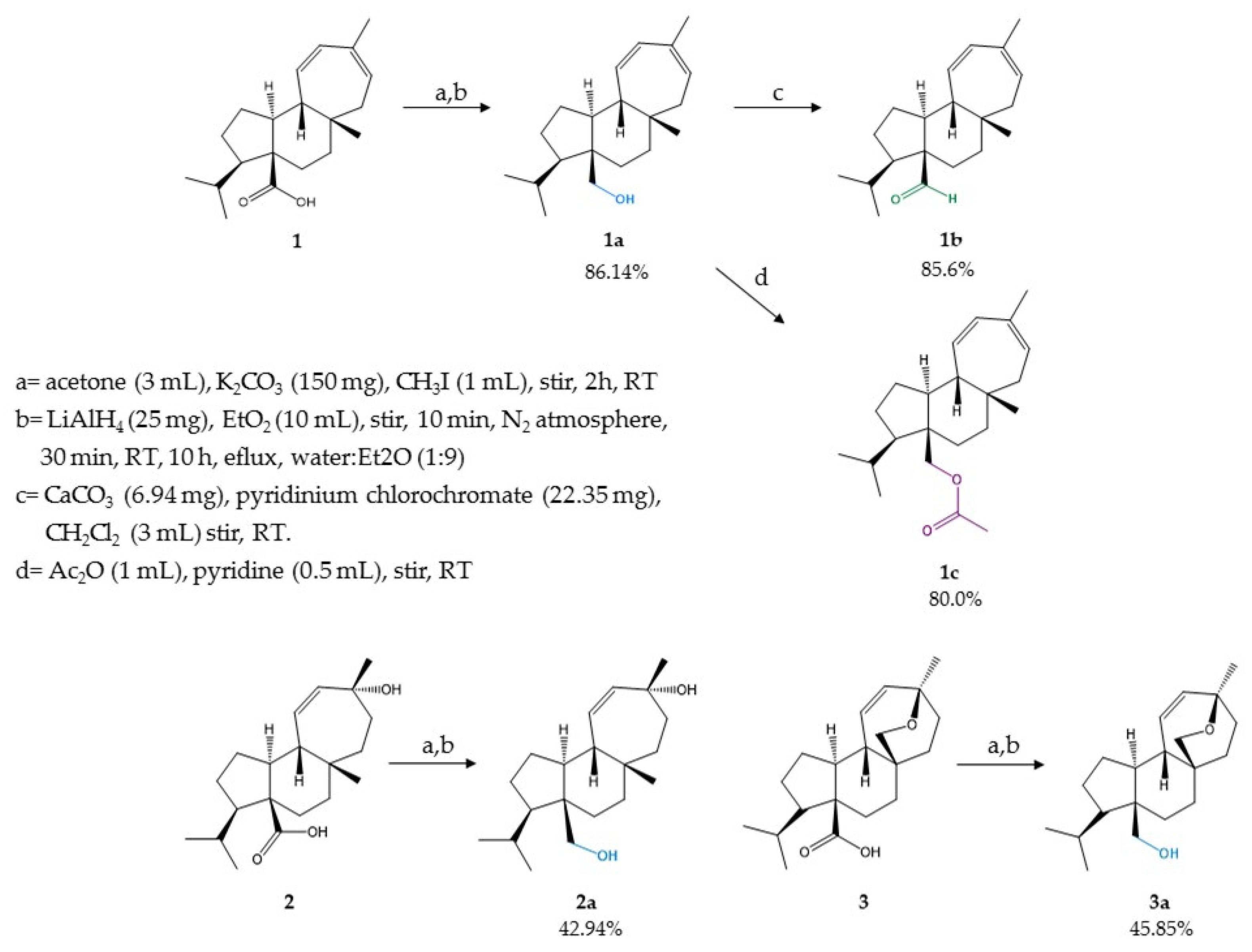 Metabolites 11 00876 g001 Metabolites 11 00876 g001