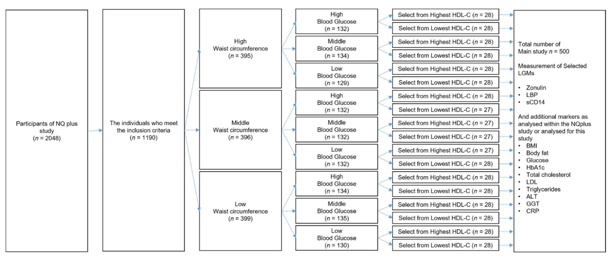 Metabolites 11 00877 g002