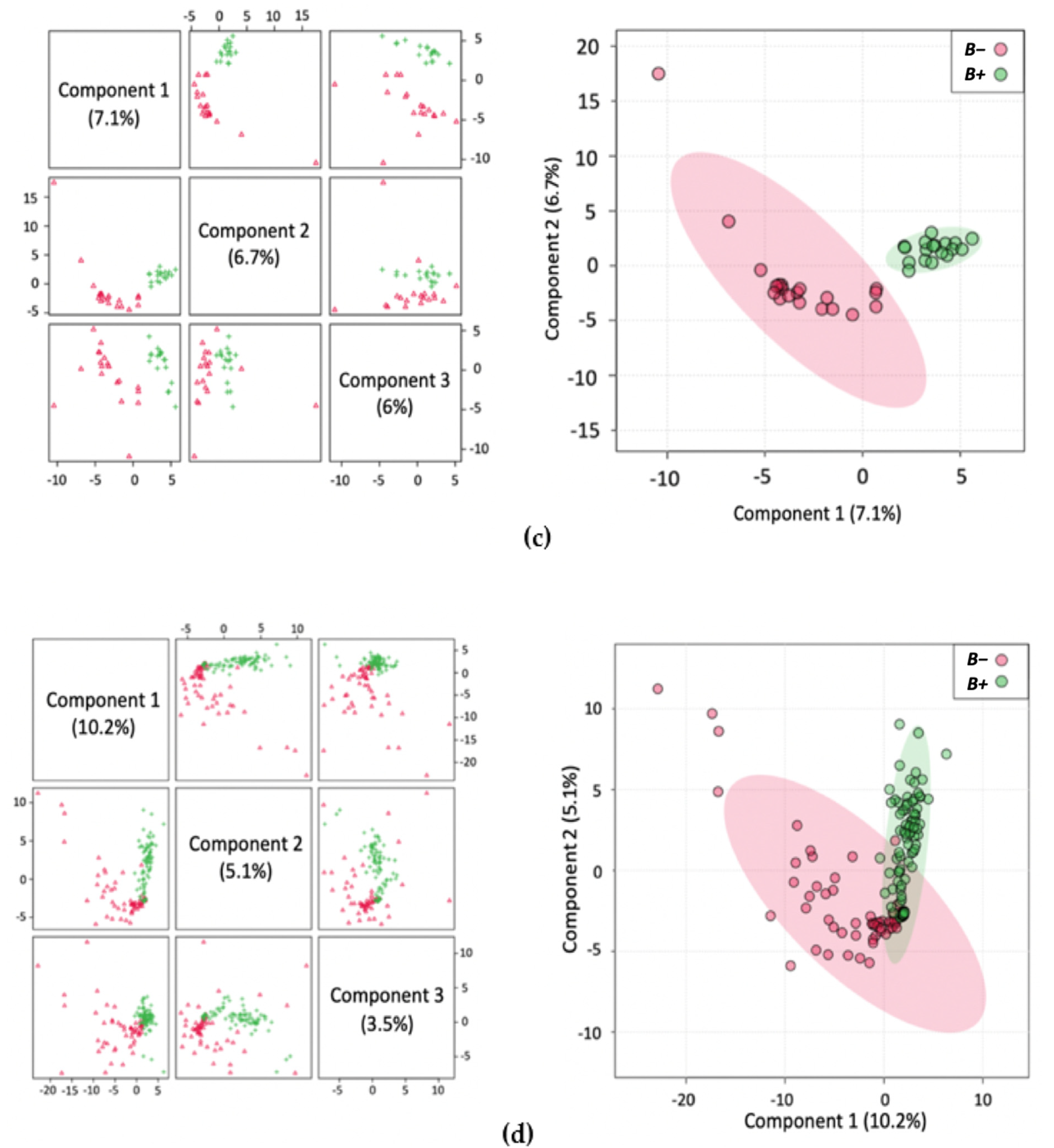Metabolites 11 00883 g001b
