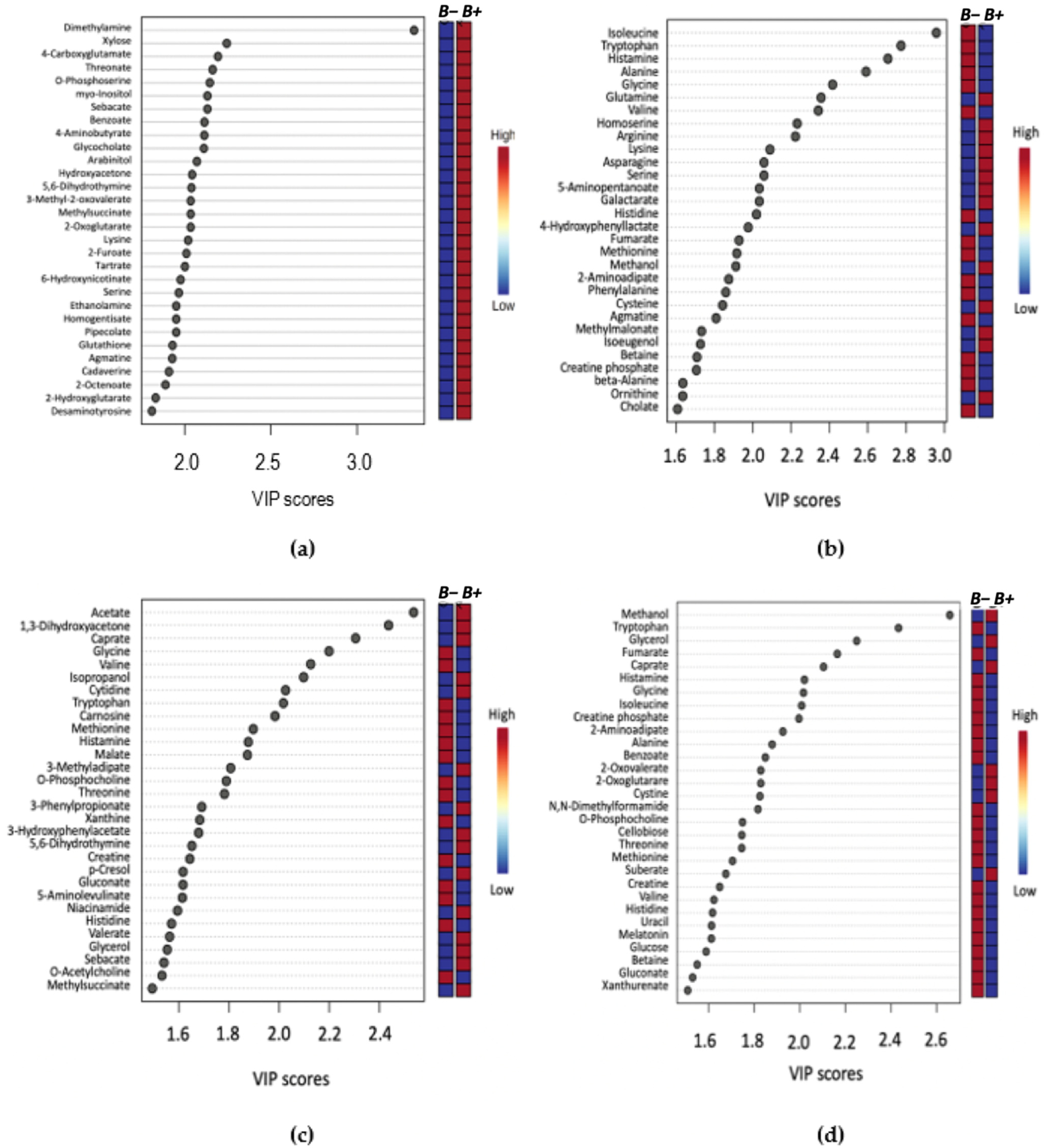 Metabolites 11 00883 g002