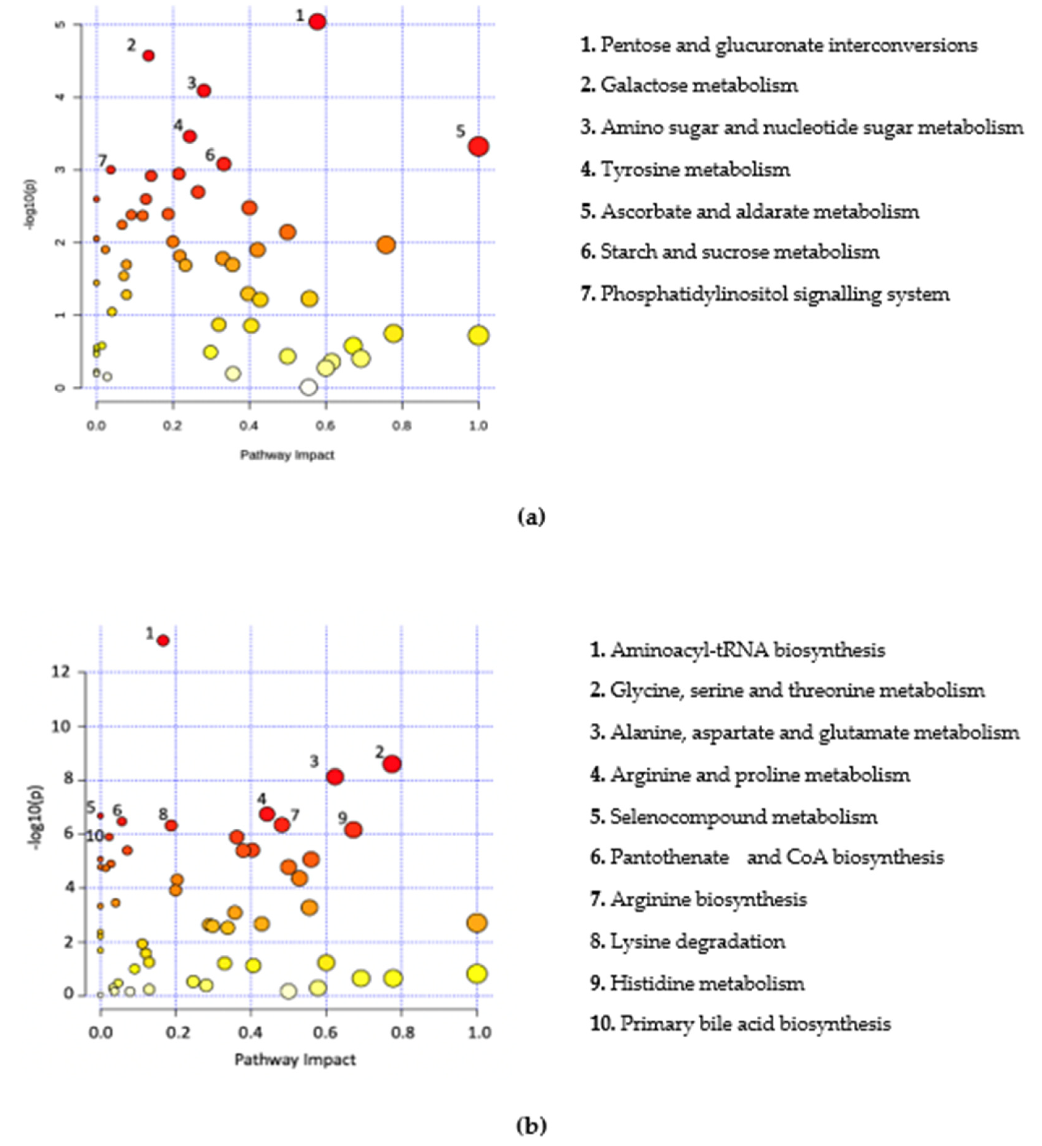 Metabolites 11 00883 g003a