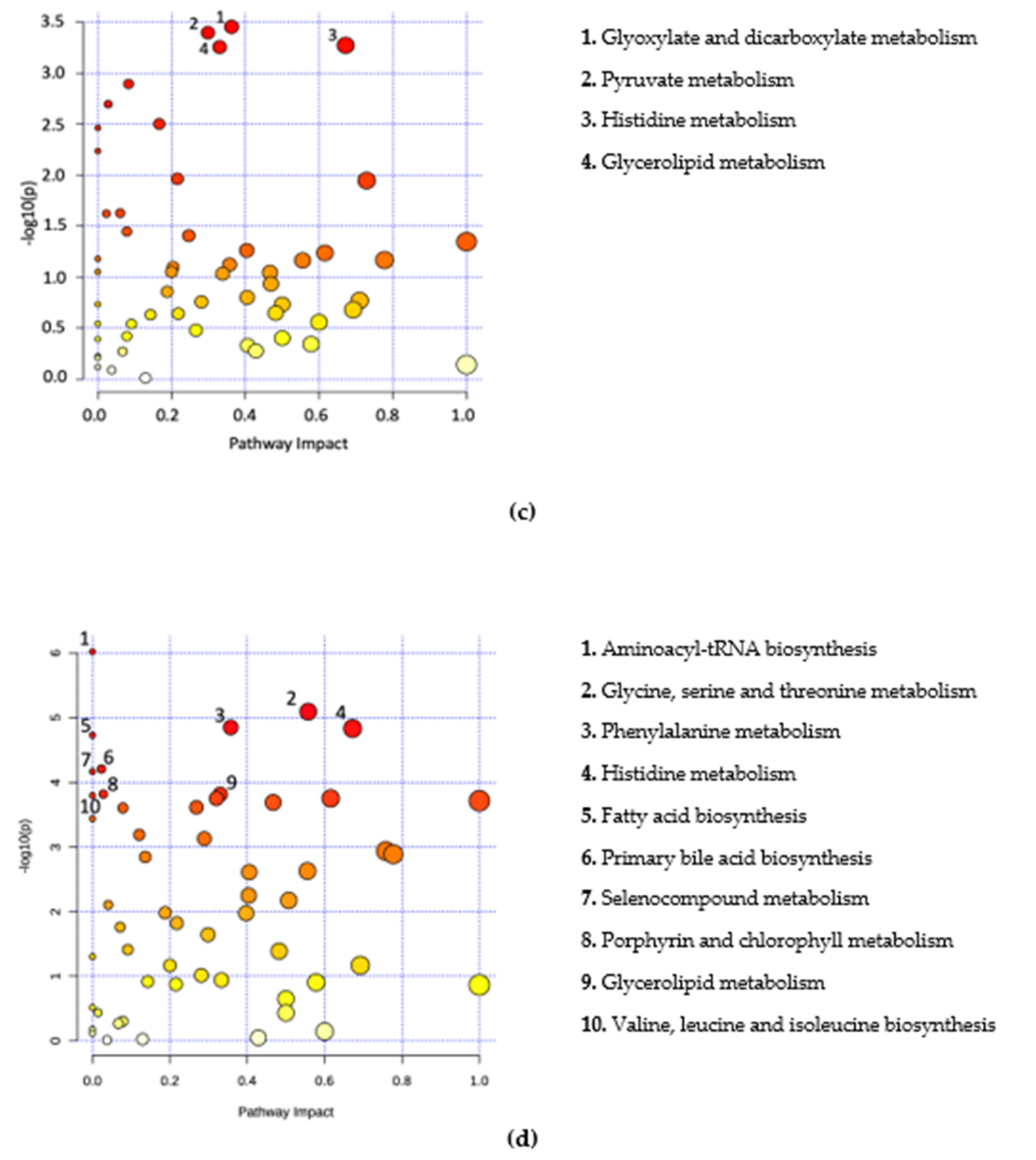 Metabolites 11 00883 g003b