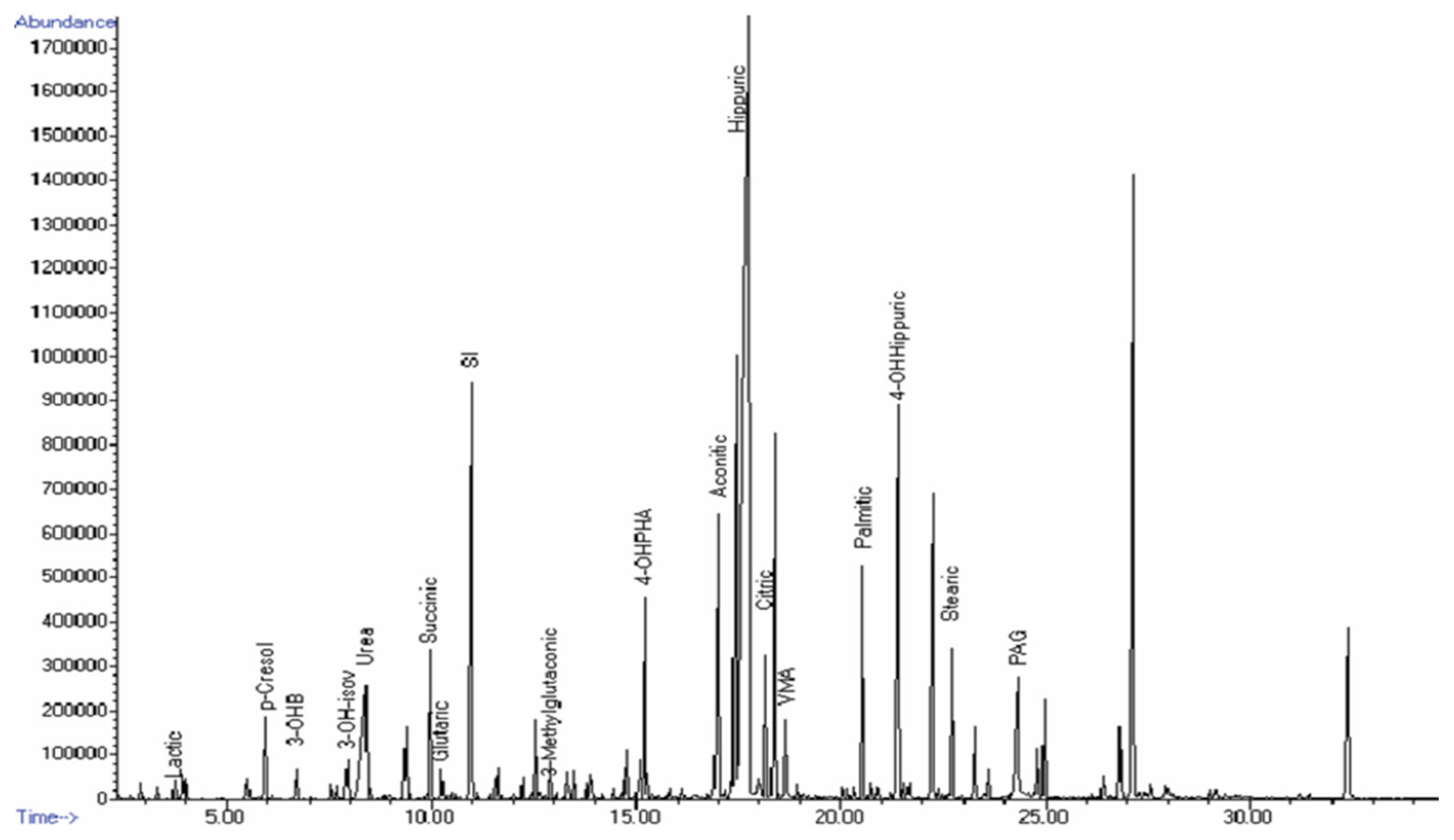Metabolites 11 00891 g002 Metabolites 11 00891 g002