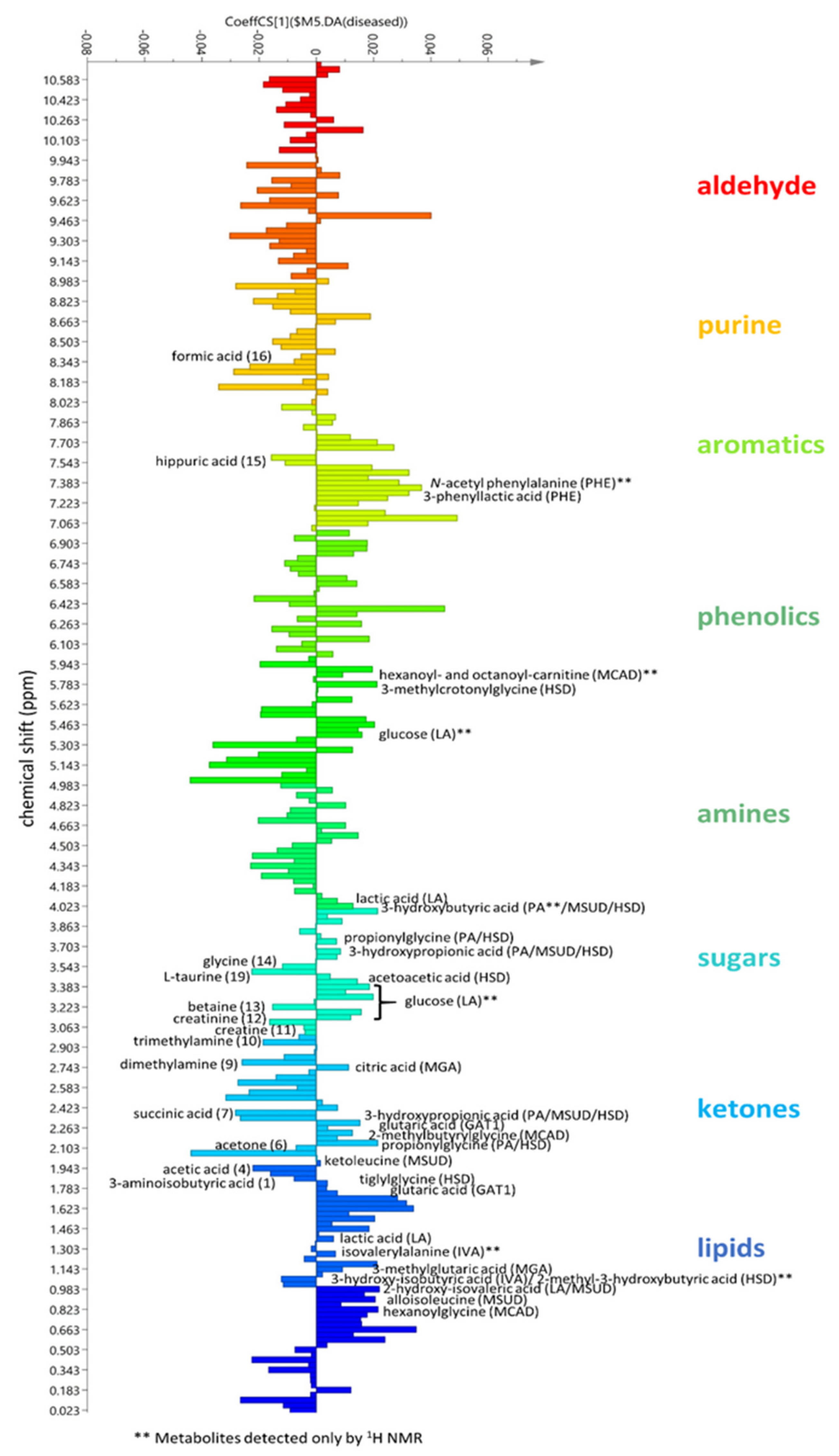 Metabolites 11 00891 g004 Metabolites 11 00891 g004