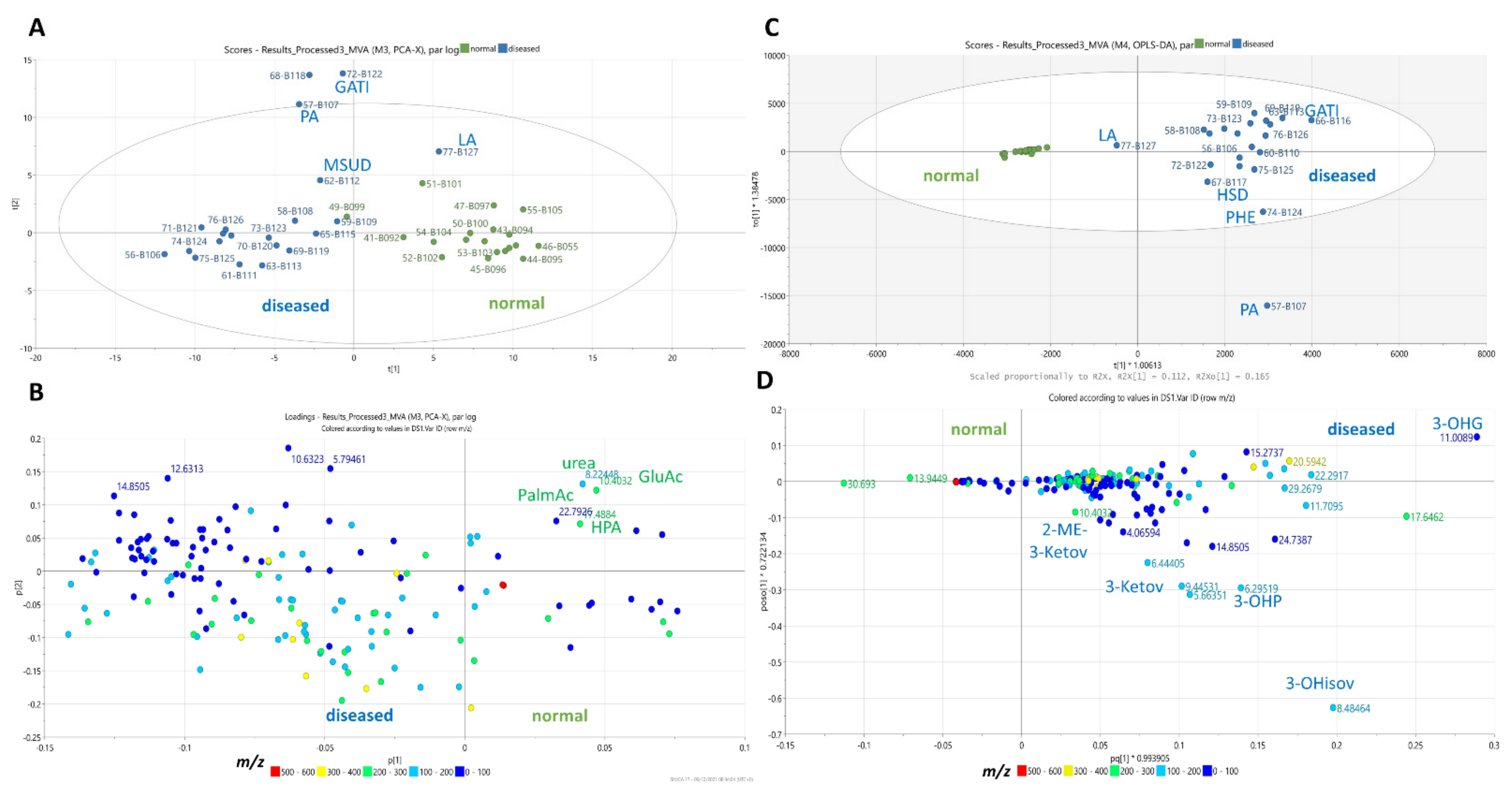 Metabolites 11 00891 g005 Metabolites 11 00891 g005