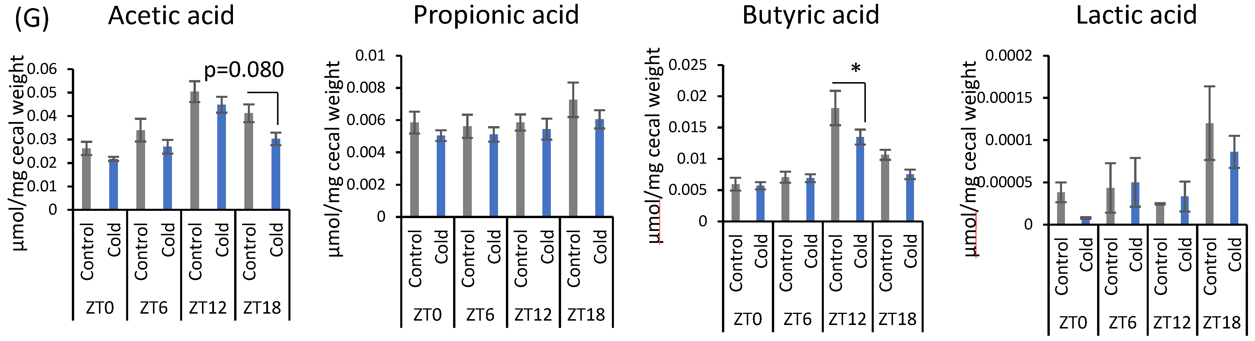 Metabolites 12 00020 g001b