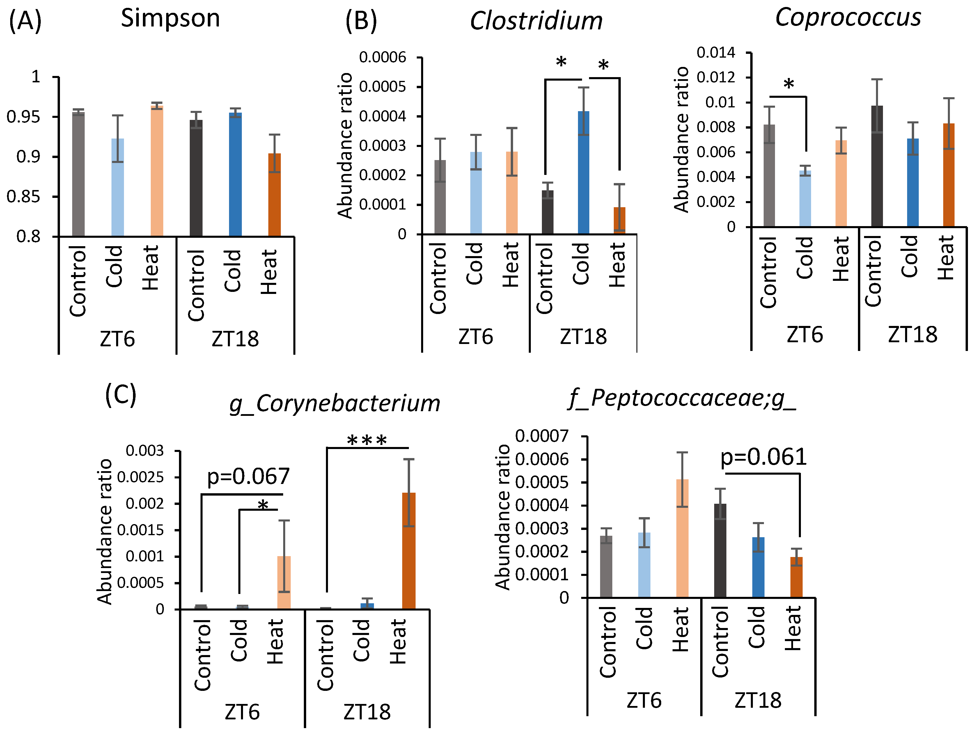 Metabolites 12 00020 g0a1a
